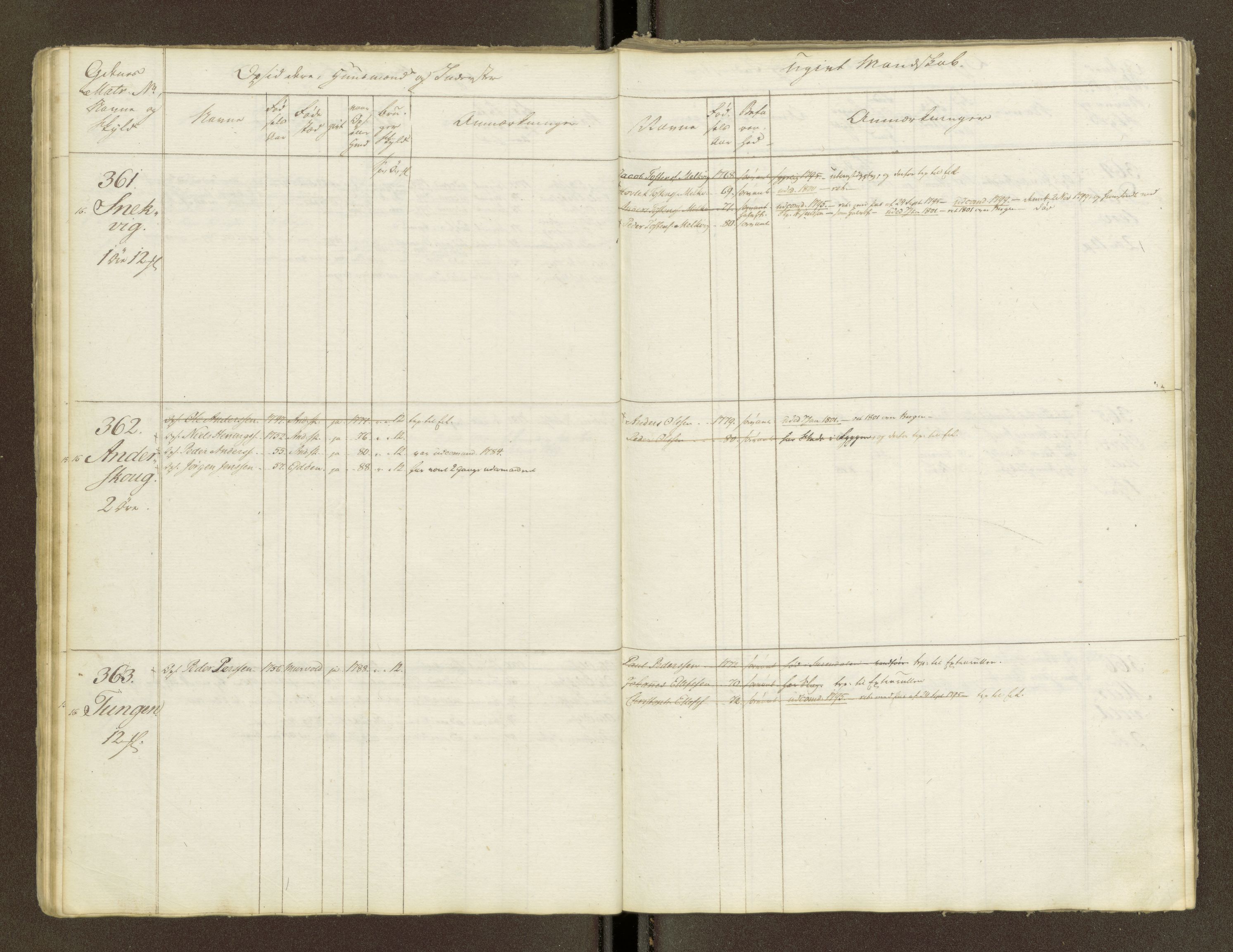 Sjøinnrulleringen - Trondhjemske distrikt, AV/SAT-A-5121/01/L0047/0001: -- / Lægds og hovedrulle for Fosen og Hitteren krets, 1759-1804, s. 24