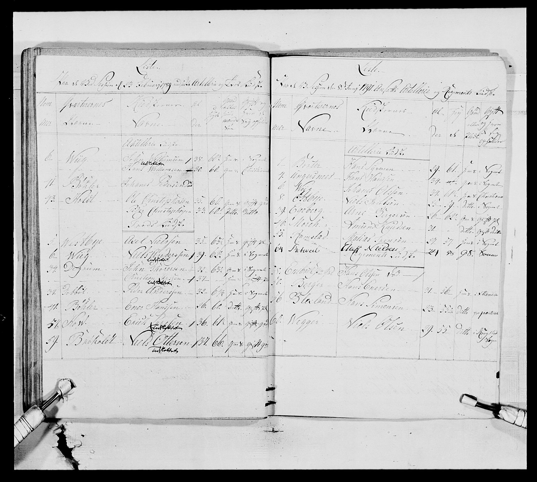 Generalitets- og kommissariatskollegiet, Det kongelige norske kommissariatskollegium, AV/RA-EA-5420/E/Eh/L0011: Smålenske dragonregiment, 1795-1807, s. 189