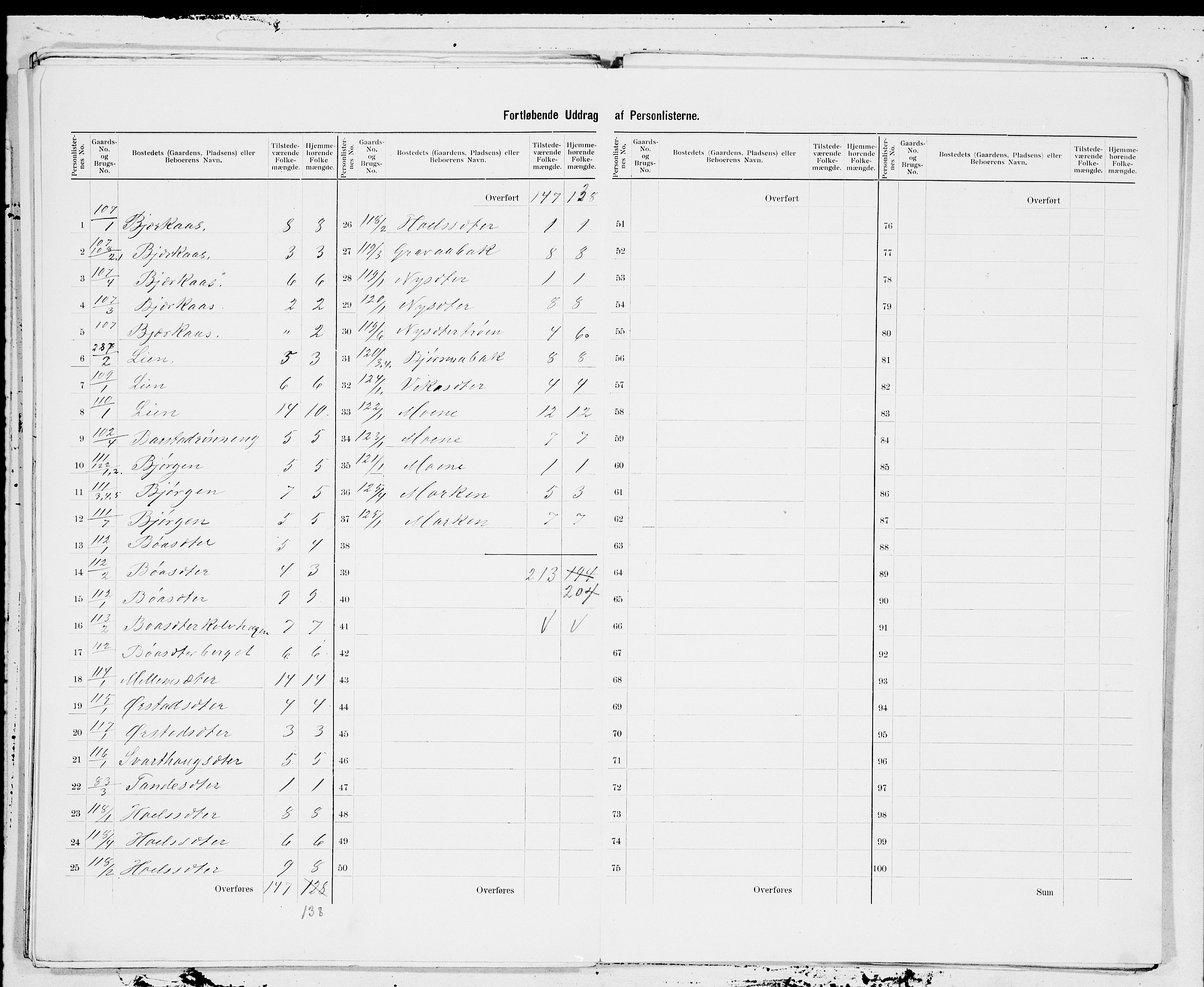 SAT, Folketelling 1900 for 1634 Oppdal herred, 1900, s. 15