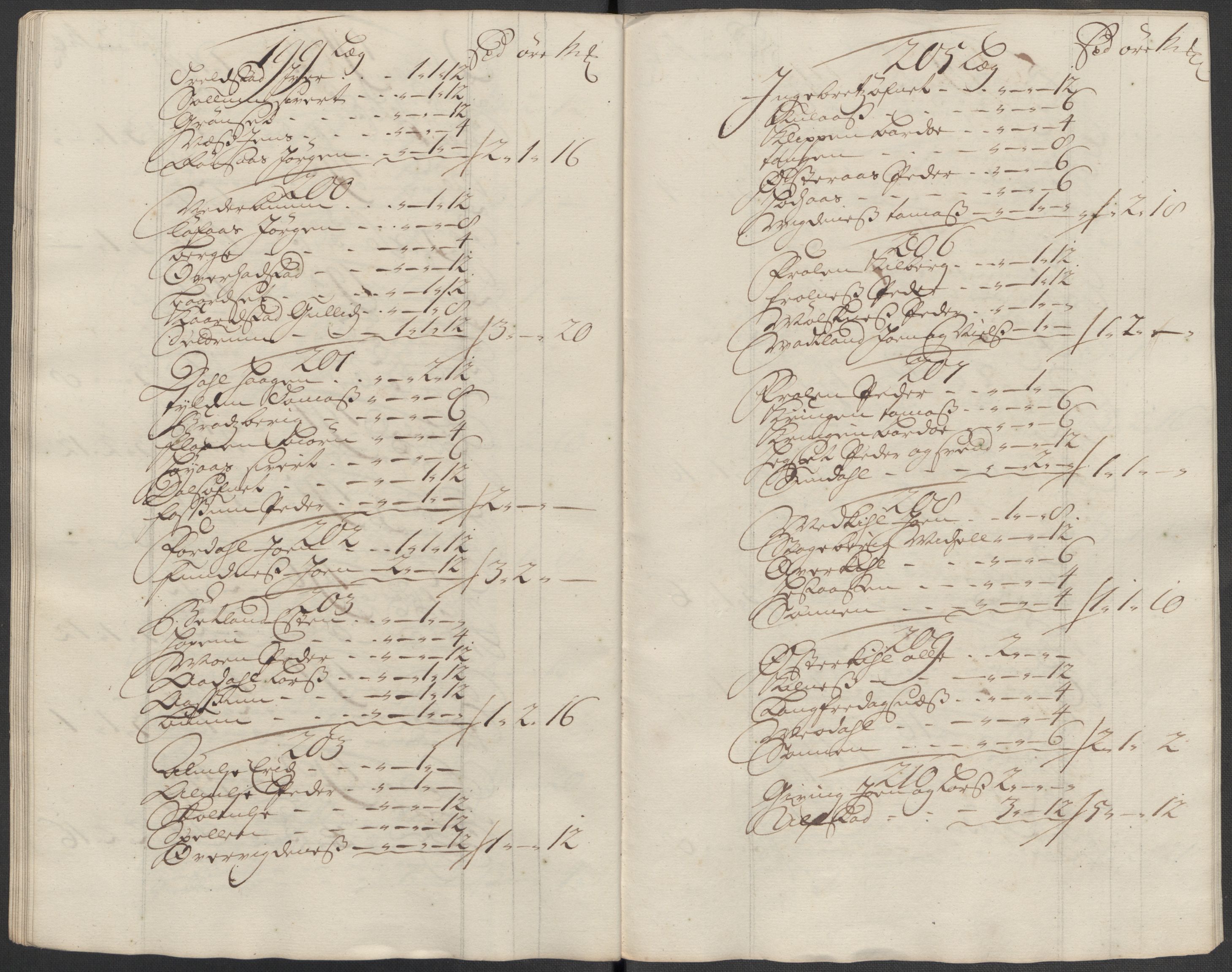 Rentekammeret inntil 1814, Reviderte regnskaper, Fogderegnskap, RA/EA-4092/R62/L4207: Fogderegnskap Stjørdal og Verdal, 1717, s. 119