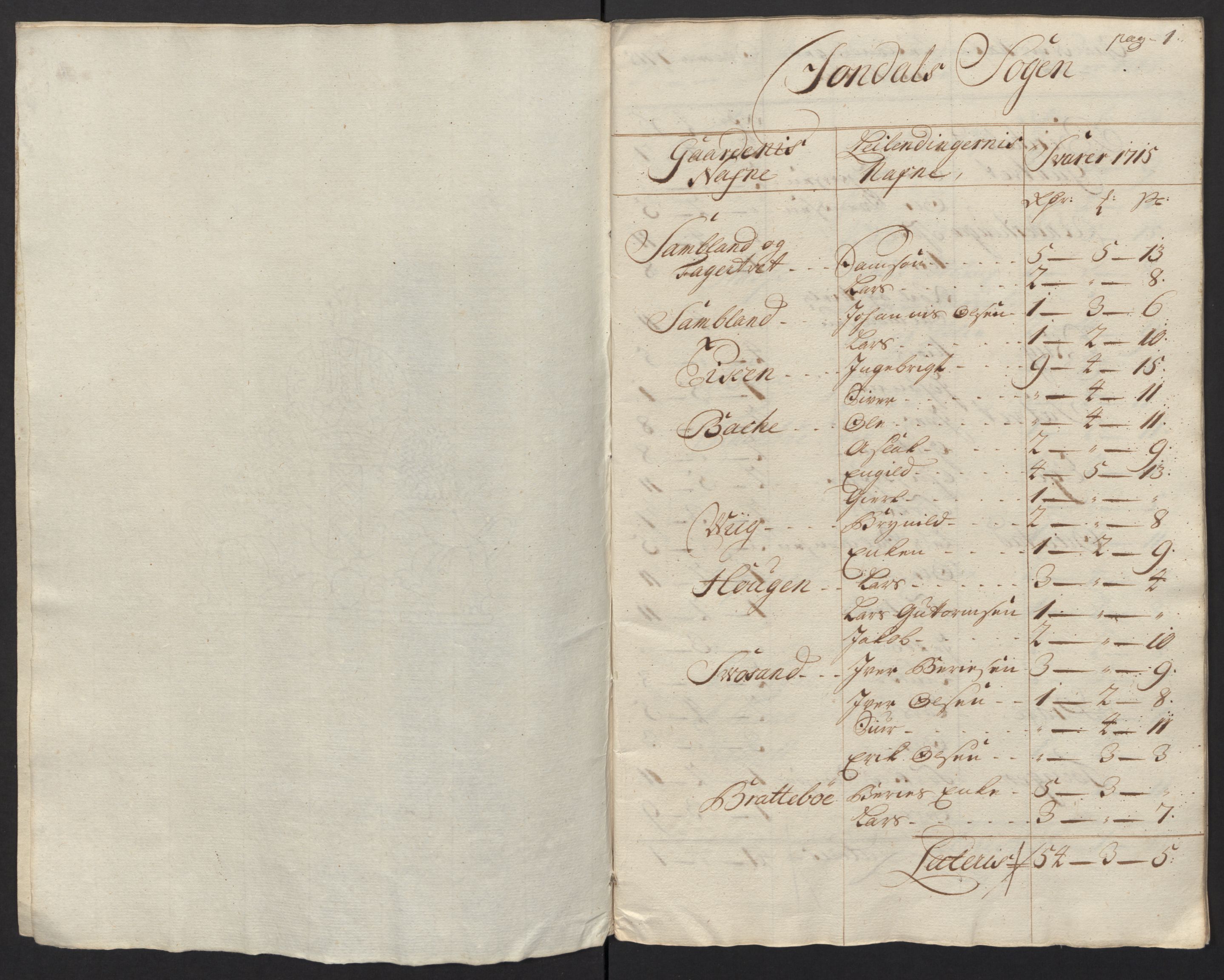 Rentekammeret inntil 1814, Reviderte regnskaper, Fogderegnskap, AV/RA-EA-4092/R48/L2991: Fogderegnskap Sunnhordland og Hardanger, 1715, s. 69