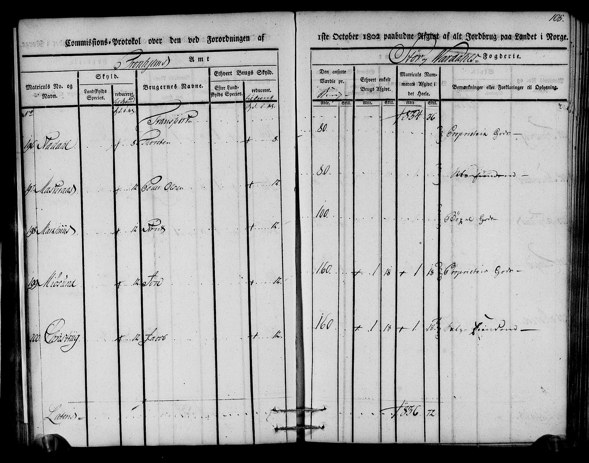 Rentekammeret inntil 1814, Realistisk ordnet avdeling, AV/RA-EA-4070/N/Ne/Nea/L0148: Stjørdal og Verdal fogderi. Kommisjonsprotokoll, 1803, s. 106