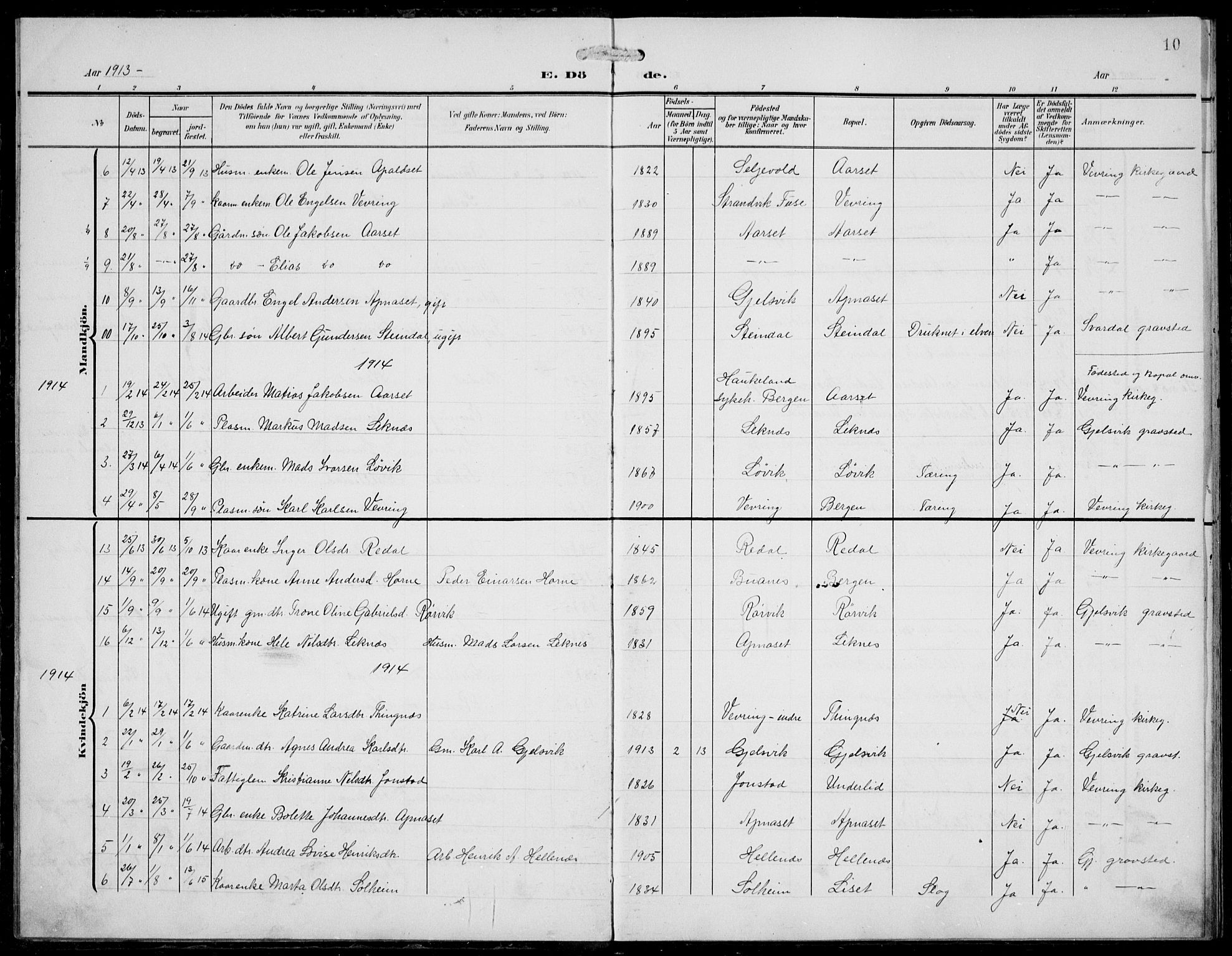 Førde sokneprestembete, AV/SAB-A-79901/H/Hab/Habe/L0003: Klokkerbok nr. E 3, 1908-1940, s. 10