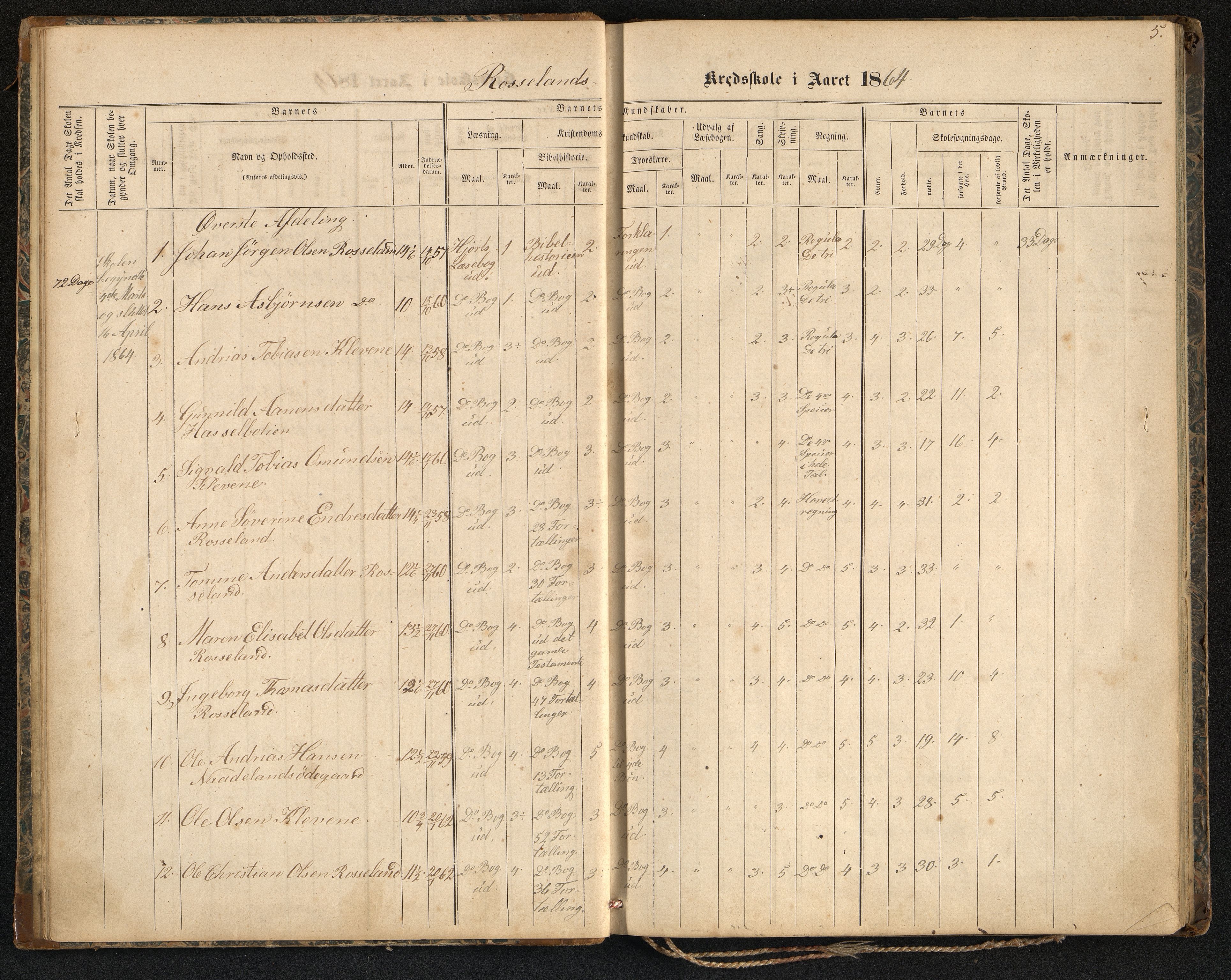 Søgne og Greipstad kommune - Rosseland og Nodeland Krets, ARKSOR/1018SG560/H/L0001: Skoleprotokoll, 1864-1887