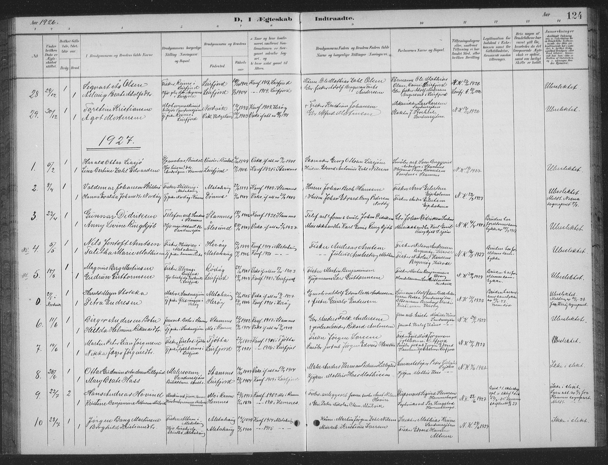 Ministerialprotokoller, klokkerbøker og fødselsregistre - Nordland, SAT/A-1459/831/L0479: Klokkerbok nr. 831C06, 1897-1936, s. 124