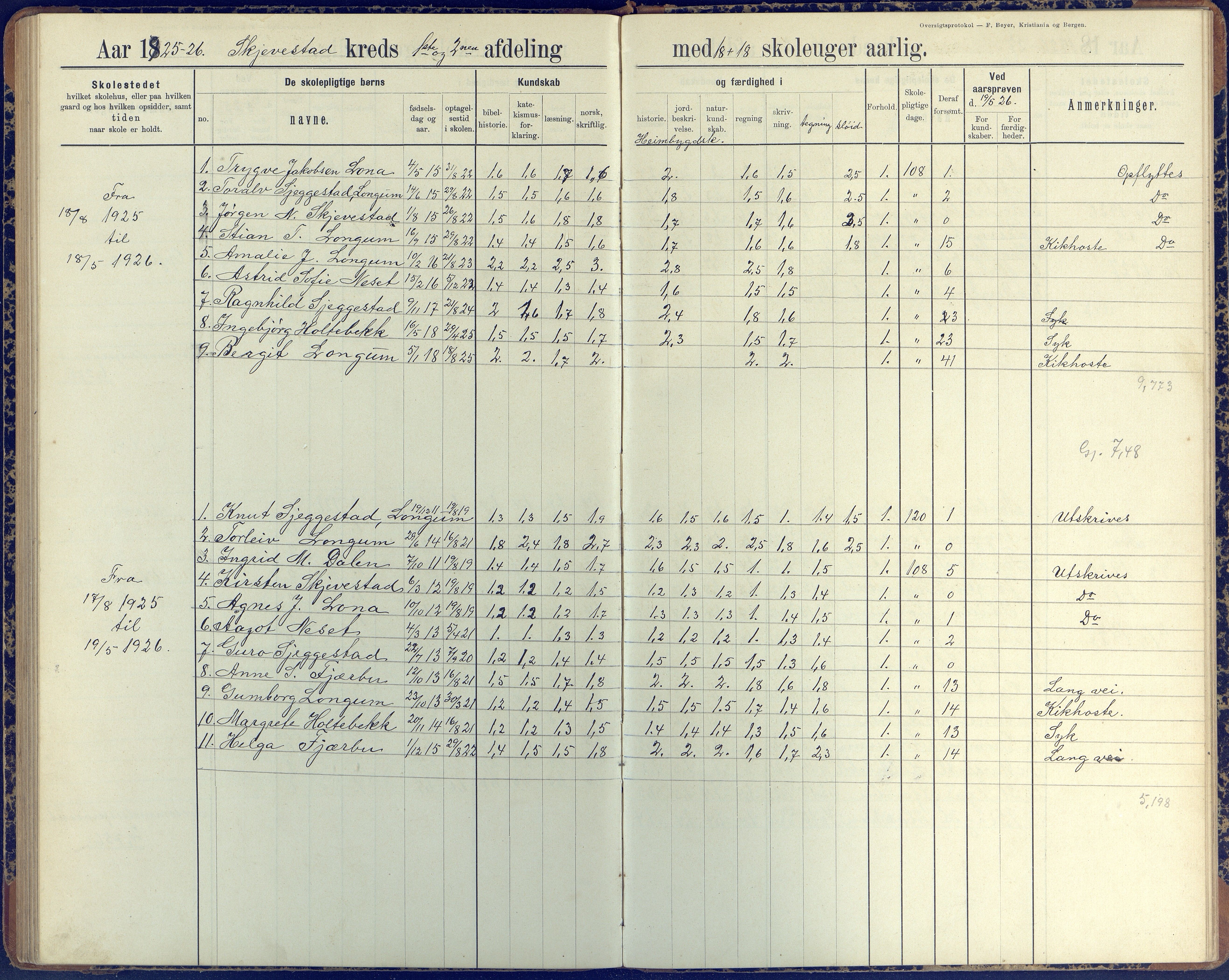 Austre Moland kommune, AAKS/KA0918-PK/09/09d/L0005: Skoleprotokoll, 1891-1951