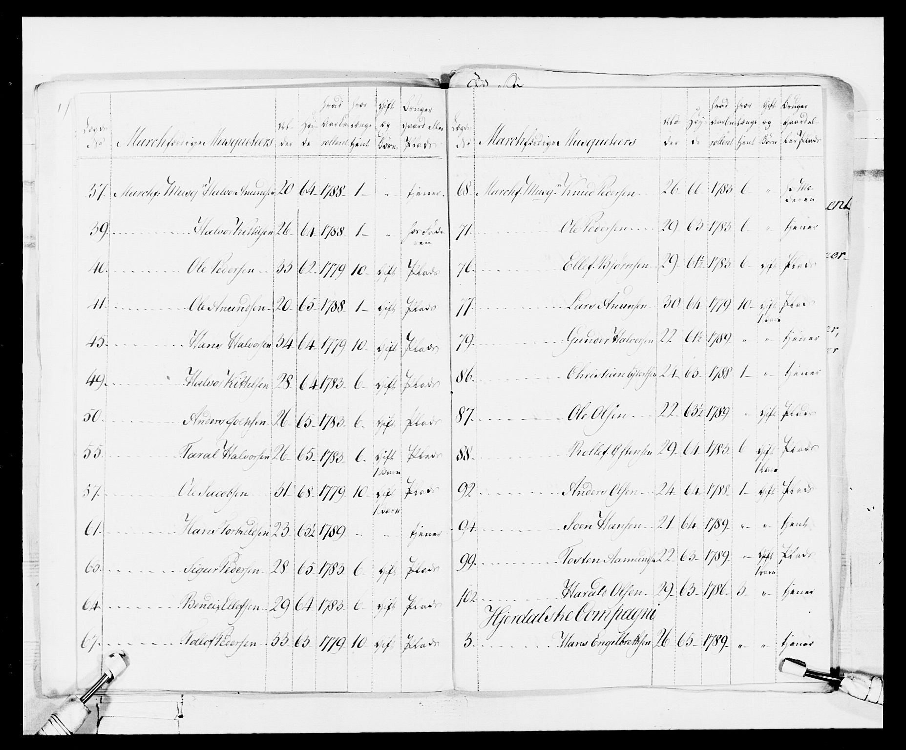 Generalitets- og kommissariatskollegiet, Det kongelige norske kommissariatskollegium, AV/RA-EA-5420/E/Eh/L0114: Telemarkske nasjonale infanteriregiment, 1789-1802, s. 27