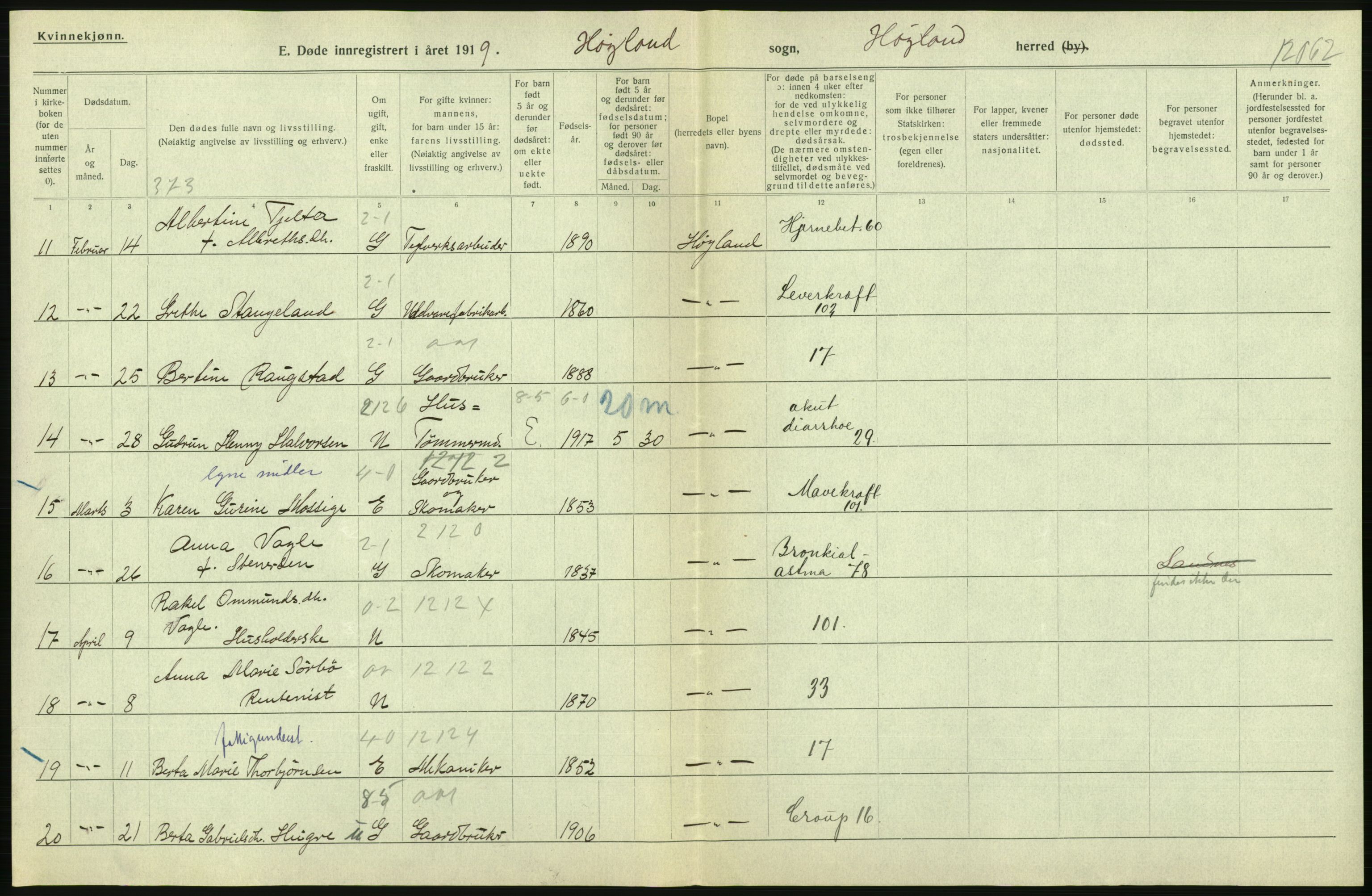 Statistisk sentralbyrå, Sosiodemografiske emner, Befolkning, AV/RA-S-2228/D/Df/Dfb/Dfbi/L0030: Rogaland fylke: Døde. Bygder og byer., 1919, s. 240