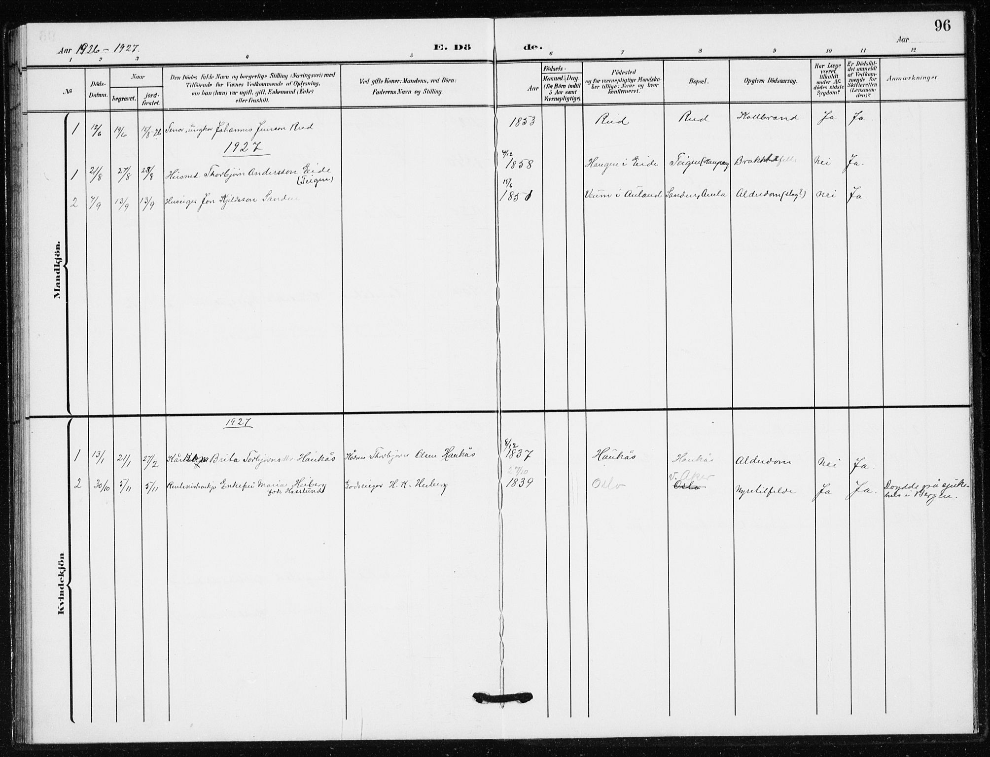 Sogndal sokneprestembete, SAB/A-81301/H/Hab/Habb/L0002: Klokkerbok nr. B 2, 1908-1933, s. 96