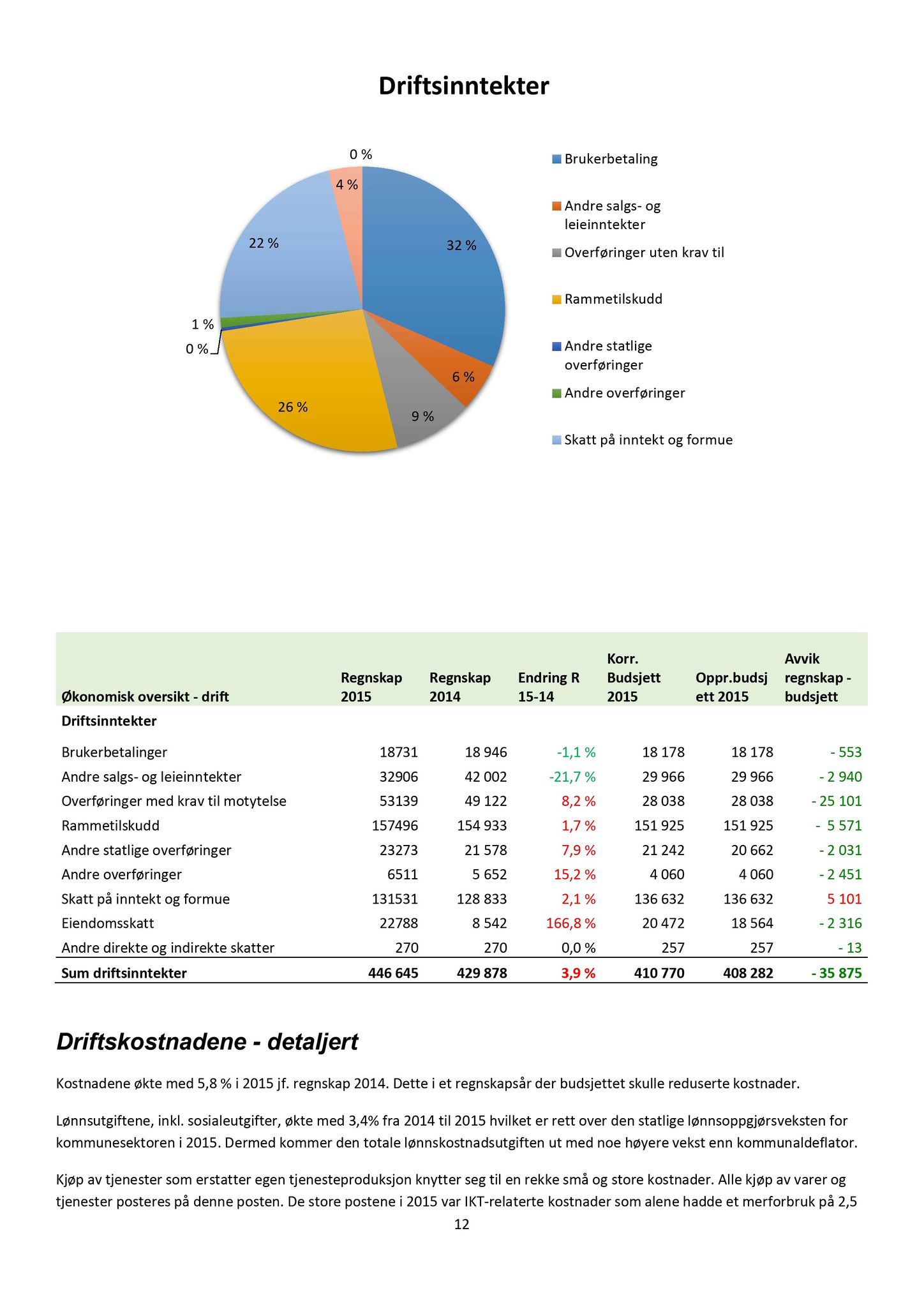 Klæbu Kommune, TRKO/KK/04-UO/L007: Utvalg for oppvekst - Møtedokumenter, 2016