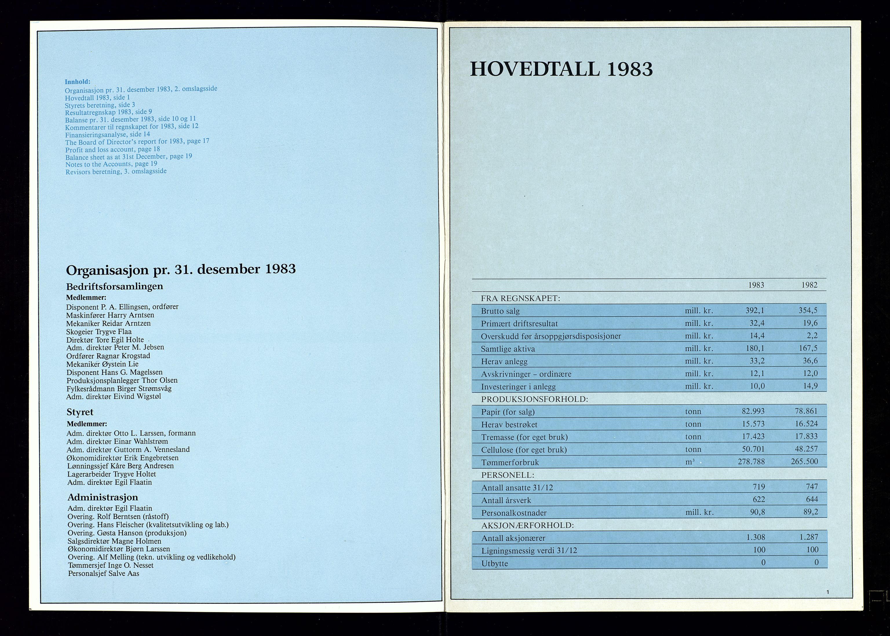 Hunsfos fabrikker, SAK/D/1440/01/L0001/0003: Vedtekter, anmeldelser og årsberetninger / Årsberetninger og regnskap, 1918-1989, s. 451