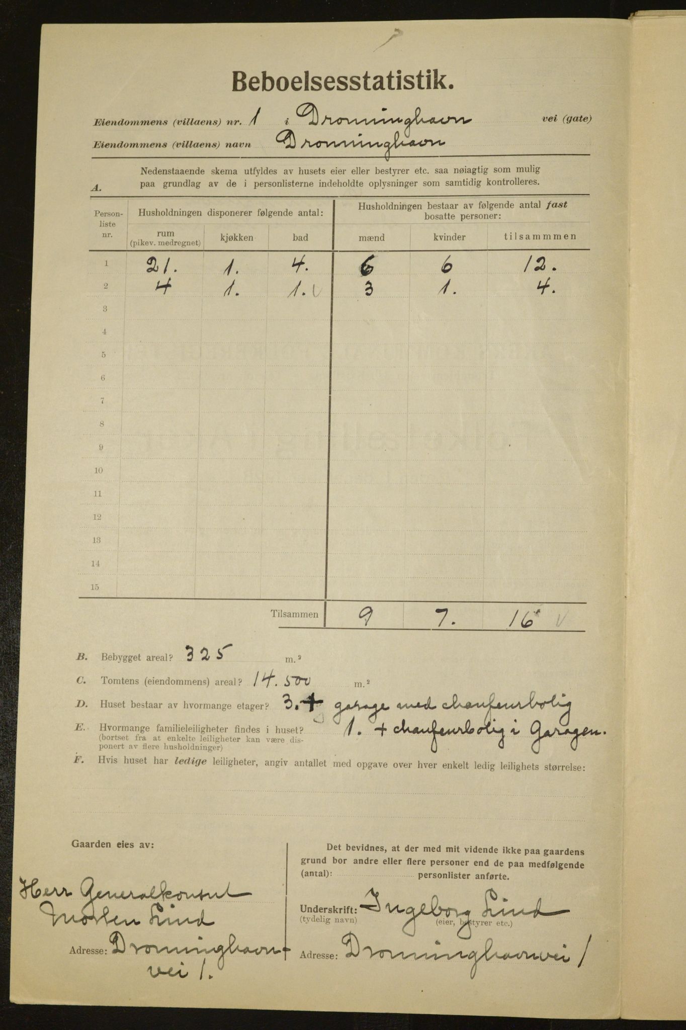 , Kommunal folketelling 1.12.1923 for Aker, 1923, s. 1511