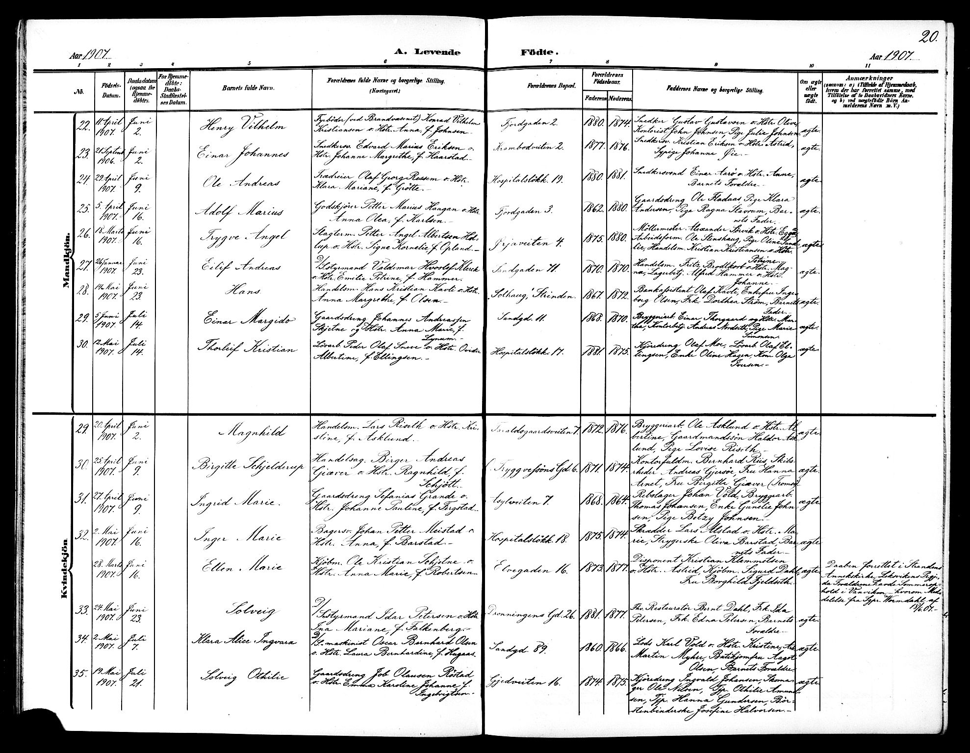 Ministerialprotokoller, klokkerbøker og fødselsregistre - Sør-Trøndelag, AV/SAT-A-1456/602/L0146: Klokkerbok nr. 602C14, 1904-1914, s. 20