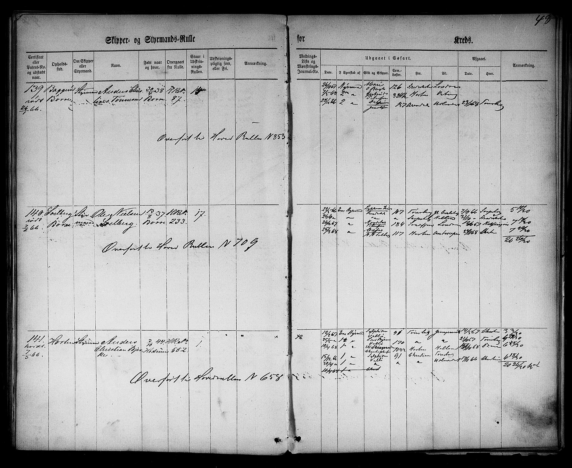 Horten innrulleringskontor, AV/SAKO-A-785/F/Fe/L0001: Patent nr. 1-171, 1860-1868, s. 75