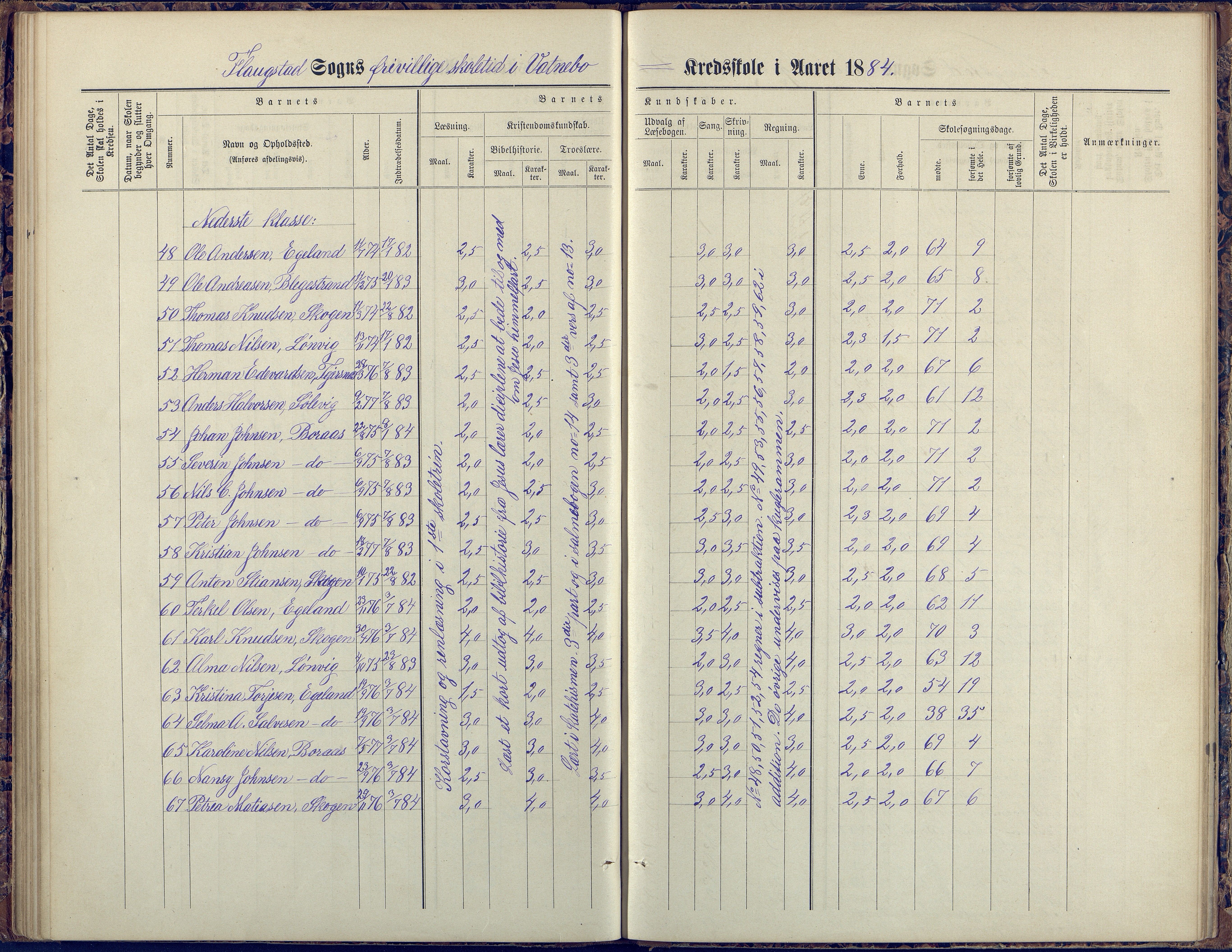 Flosta kommune, Vatnebu skole, AAKS/KA0916-550d/F3/L0002: Skoleprotokoll, 1878-1906