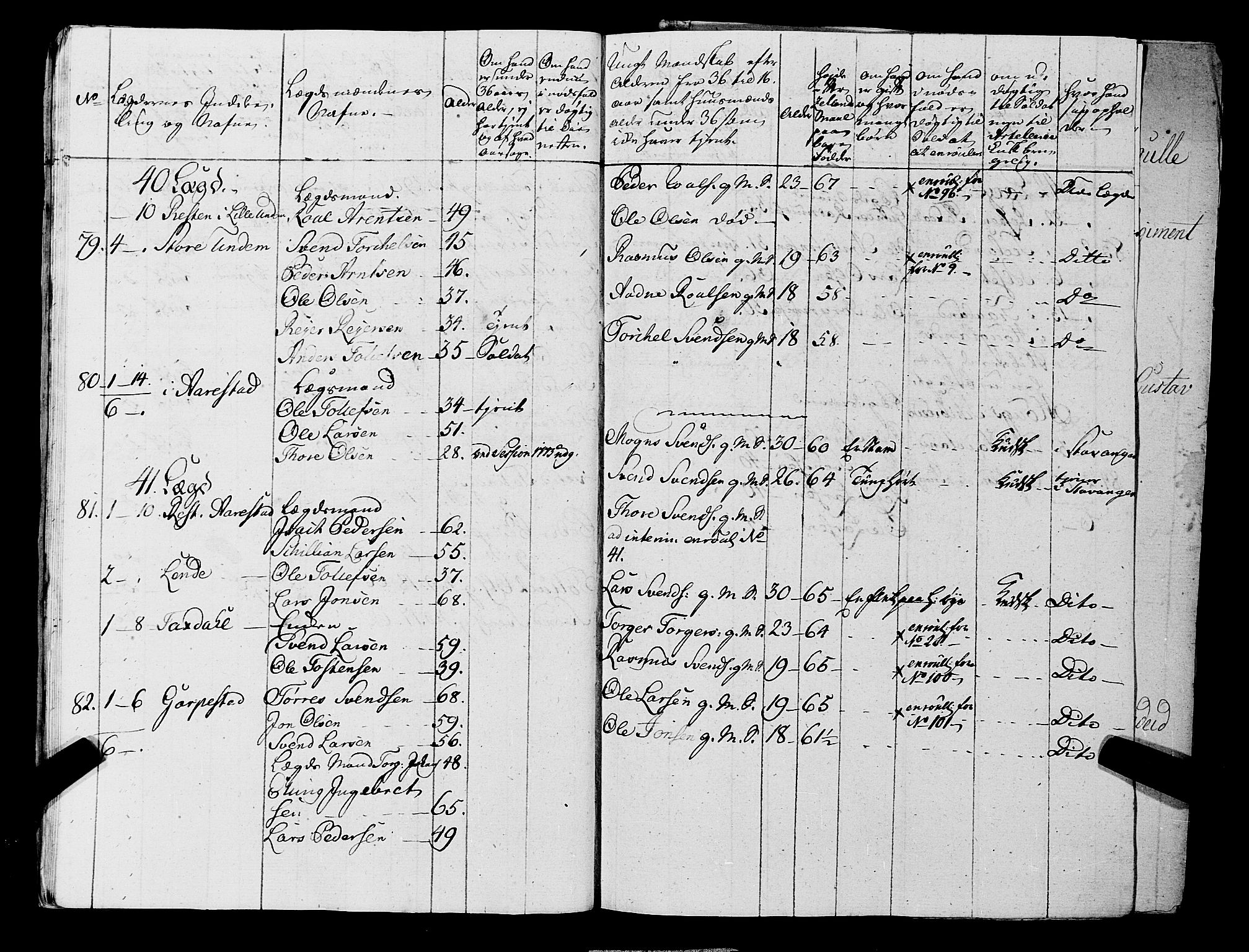 Fylkesmannen i Rogaland, AV/SAST-A-101928/99/3/325/325CA, 1655-1832, s. 5718