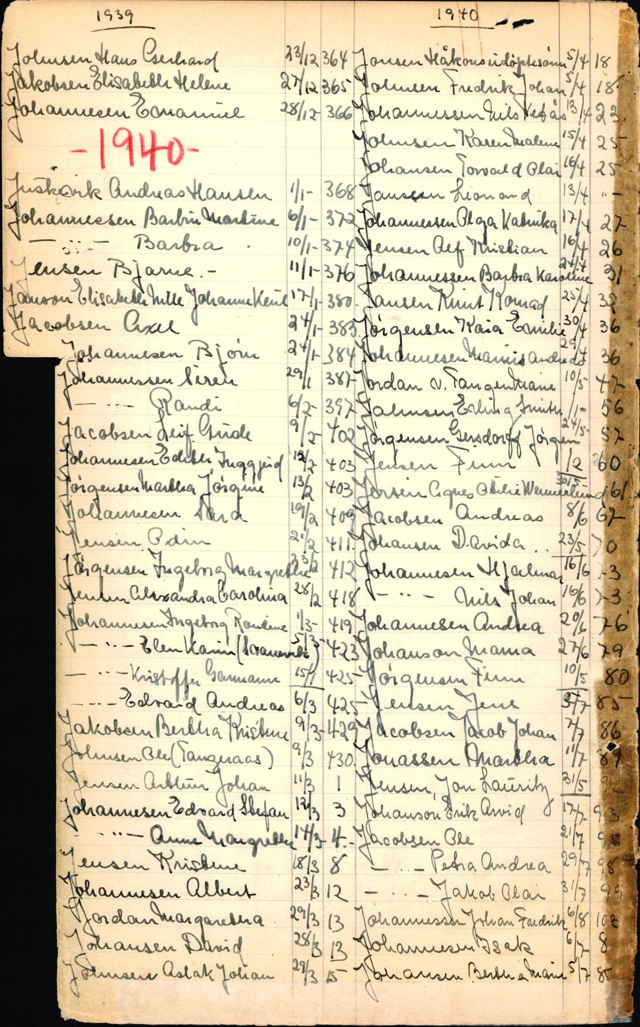 Byfogd og Byskriver i Bergen, SAB/A-3401/06/06Nb/L0003: Register til dødsfalljournaler, 1928-1941, s. 114