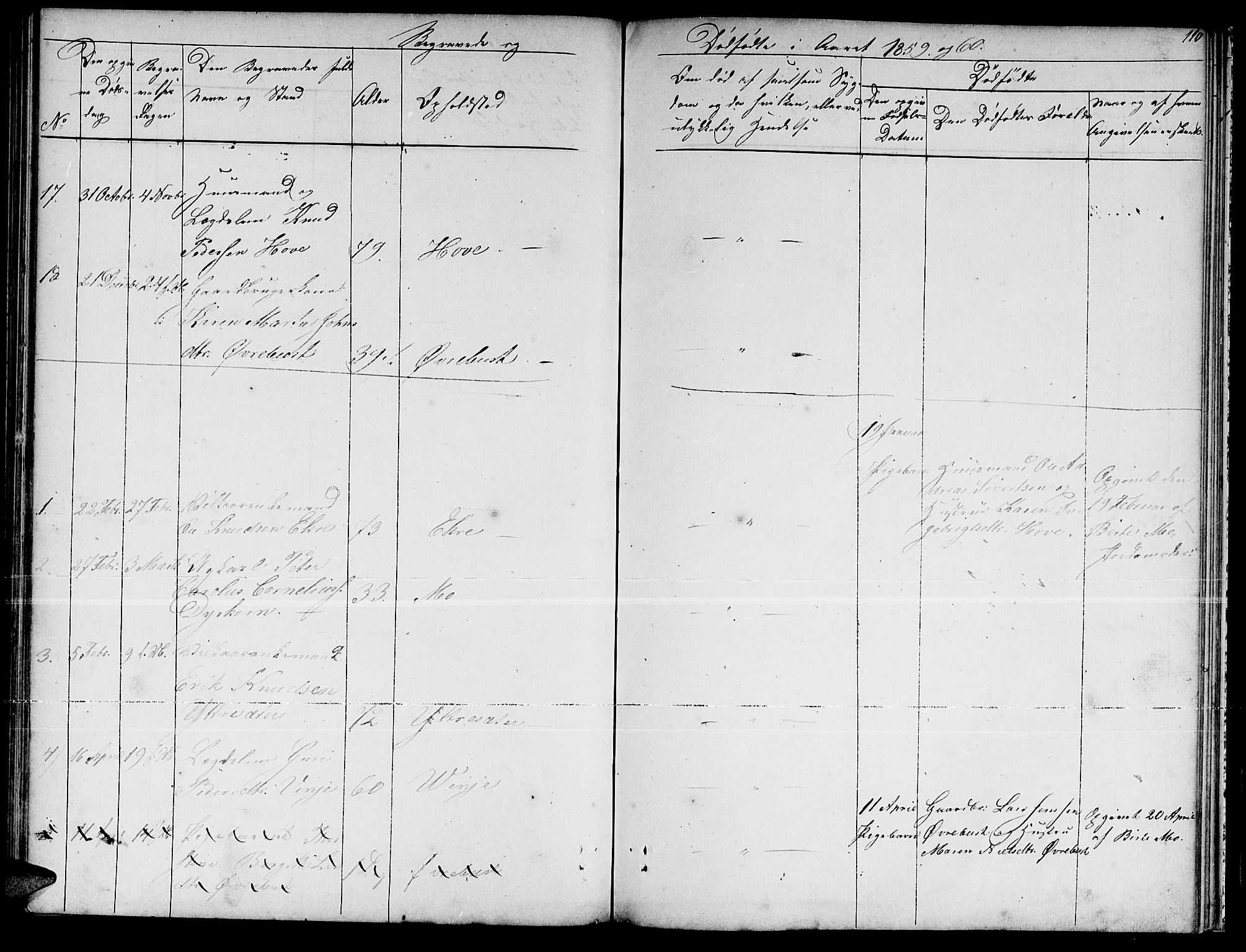 Ministerialprotokoller, klokkerbøker og fødselsregistre - Møre og Romsdal, SAT/A-1454/521/L0300: Klokkerbok nr. 521C01, 1854-1881, s. 110