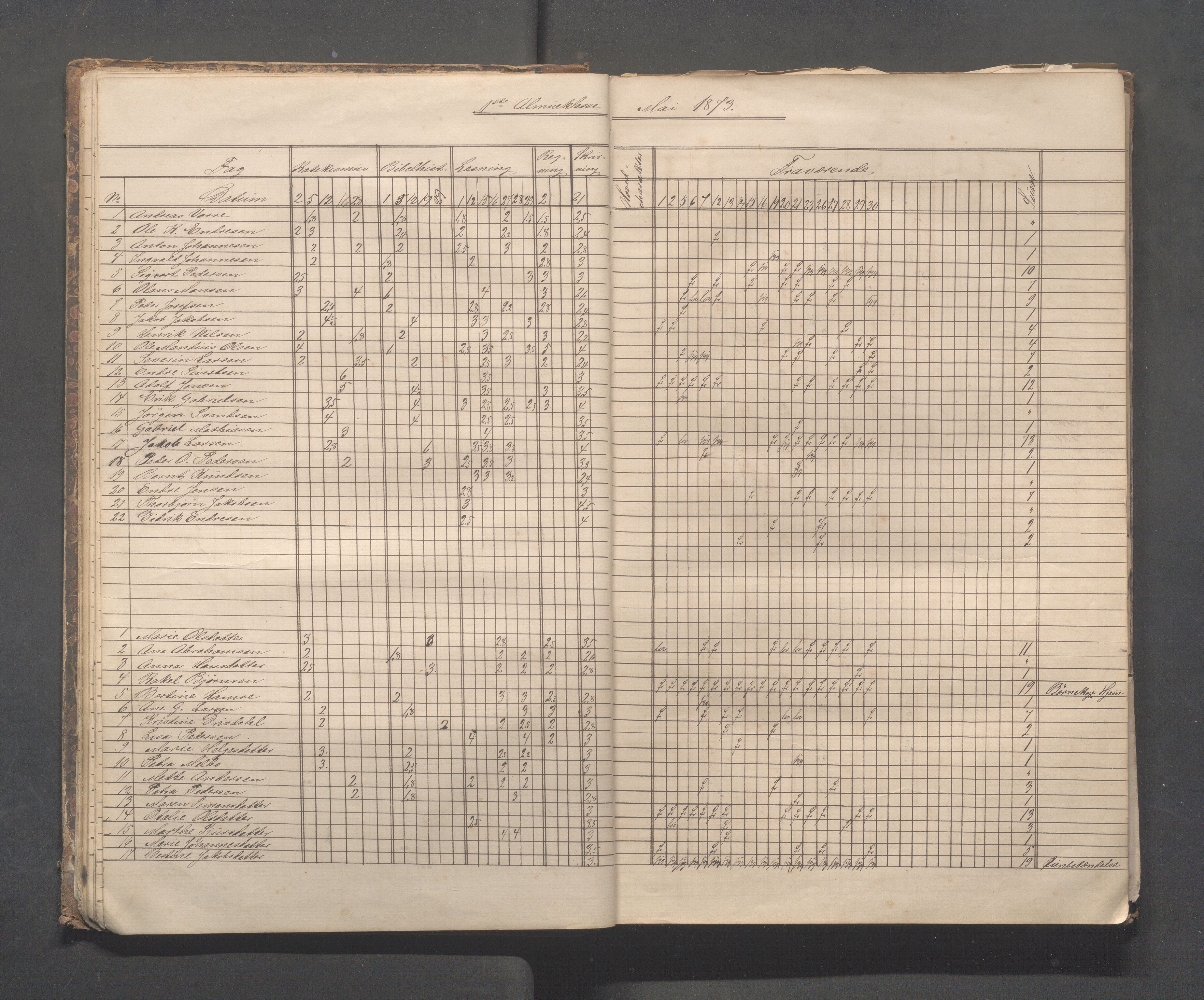 Skudeneshavn kommune - Skudeneshavn skole, IKAR/A-373/F/L0003: Karakterprotokoll, 1872-1878, s. 16