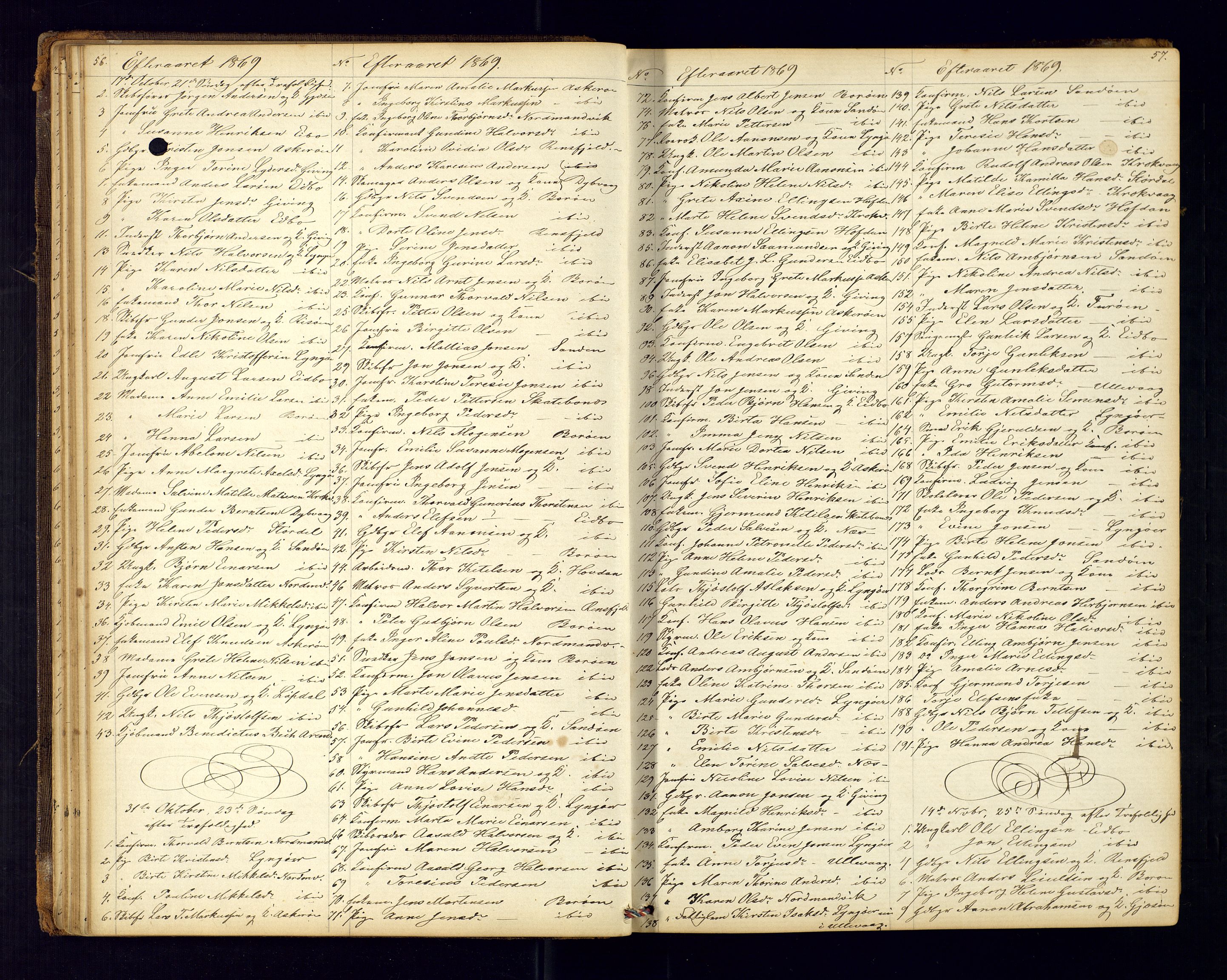 Dypvåg sokneprestkontor, AV/SAK-1111-0007/F/Fc/Fca/L0004: Kommunikantprotokoll nr. C-4, 1864-1962, s. 56-57