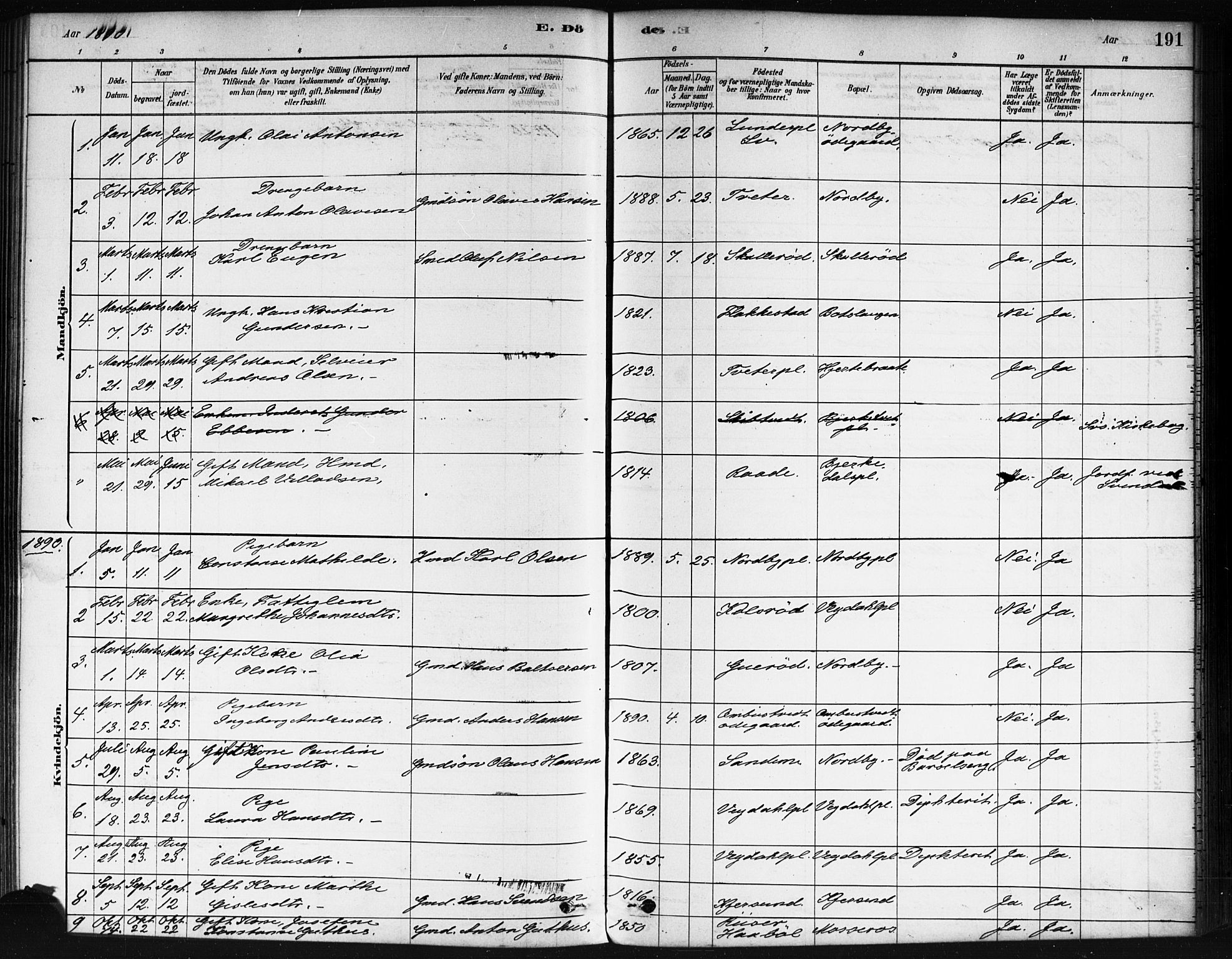 Våler prestekontor Kirkebøker, AV/SAO-A-11083/F/Fa/L0010: Ministerialbok nr. I 10, 1878-1896, s. 191