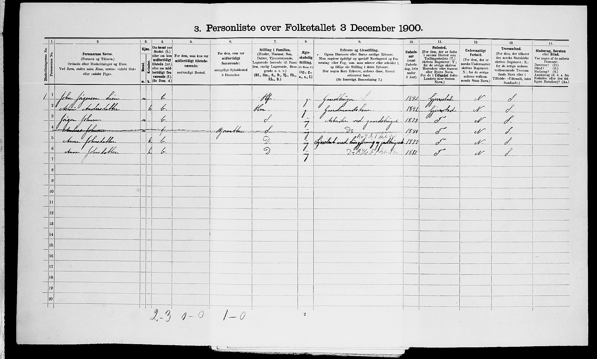 SAK, Folketelling 1900 for 0912 Vegårshei herred, 1900, s. 391