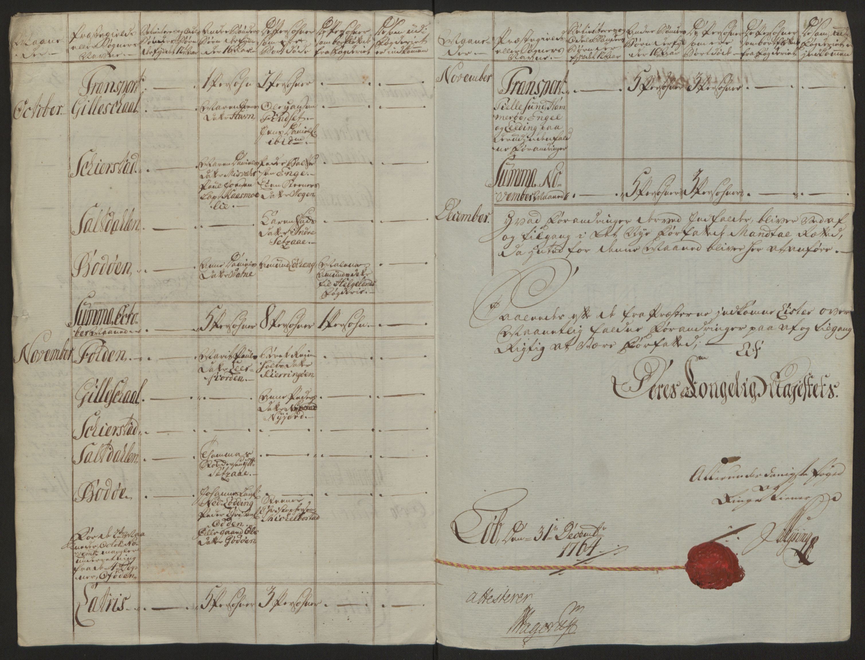 Rentekammeret inntil 1814, Reviderte regnskaper, Fogderegnskap, RA/EA-4092/R66/L4670: Ekstraskatten Salten, 1762-1764, s. 397