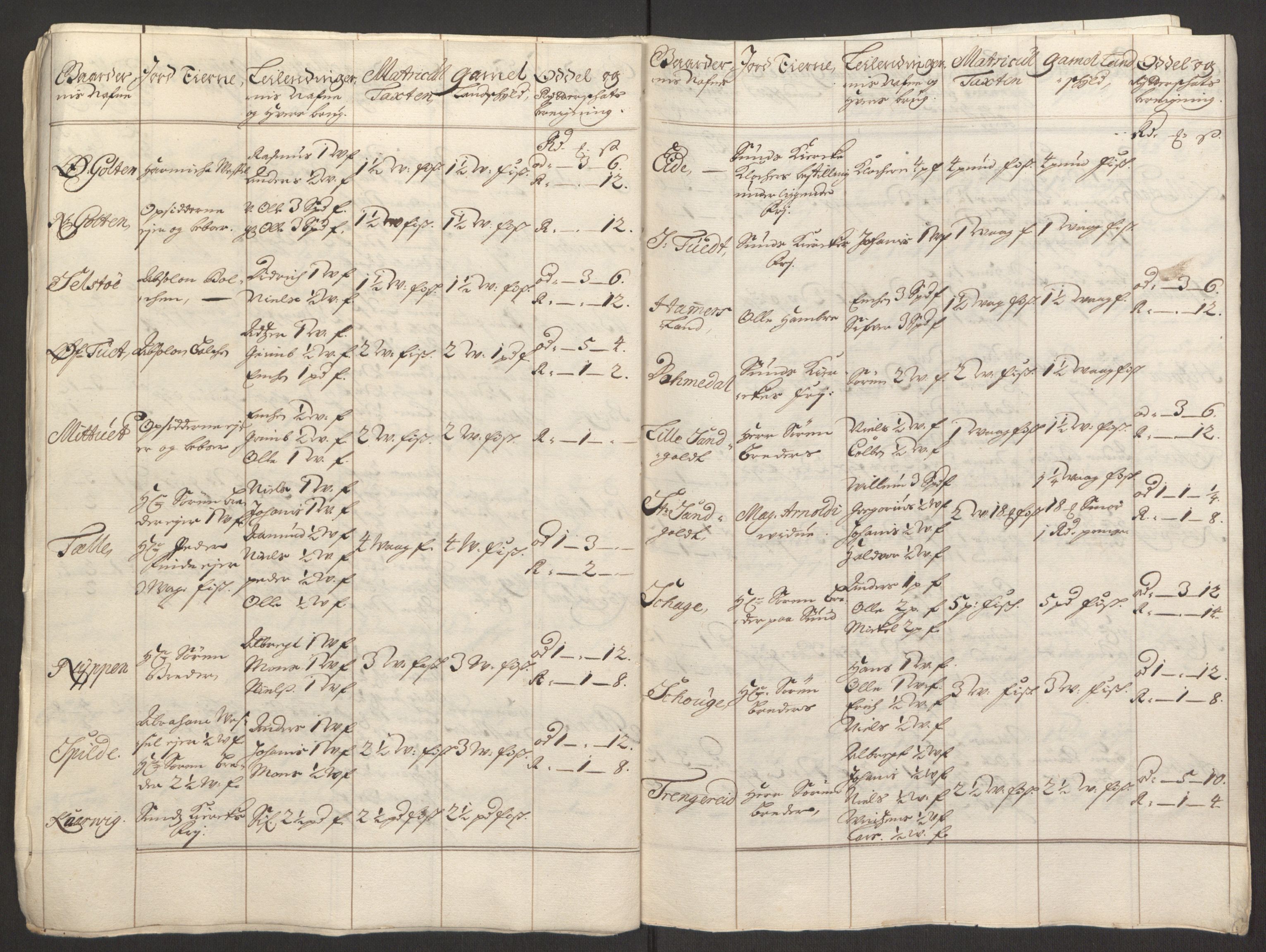 Rentekammeret inntil 1814, Reviderte regnskaper, Fogderegnskap, AV/RA-EA-4092/R51/L3181: Fogderegnskap Nordhordland og Voss, 1691-1692, s. 225