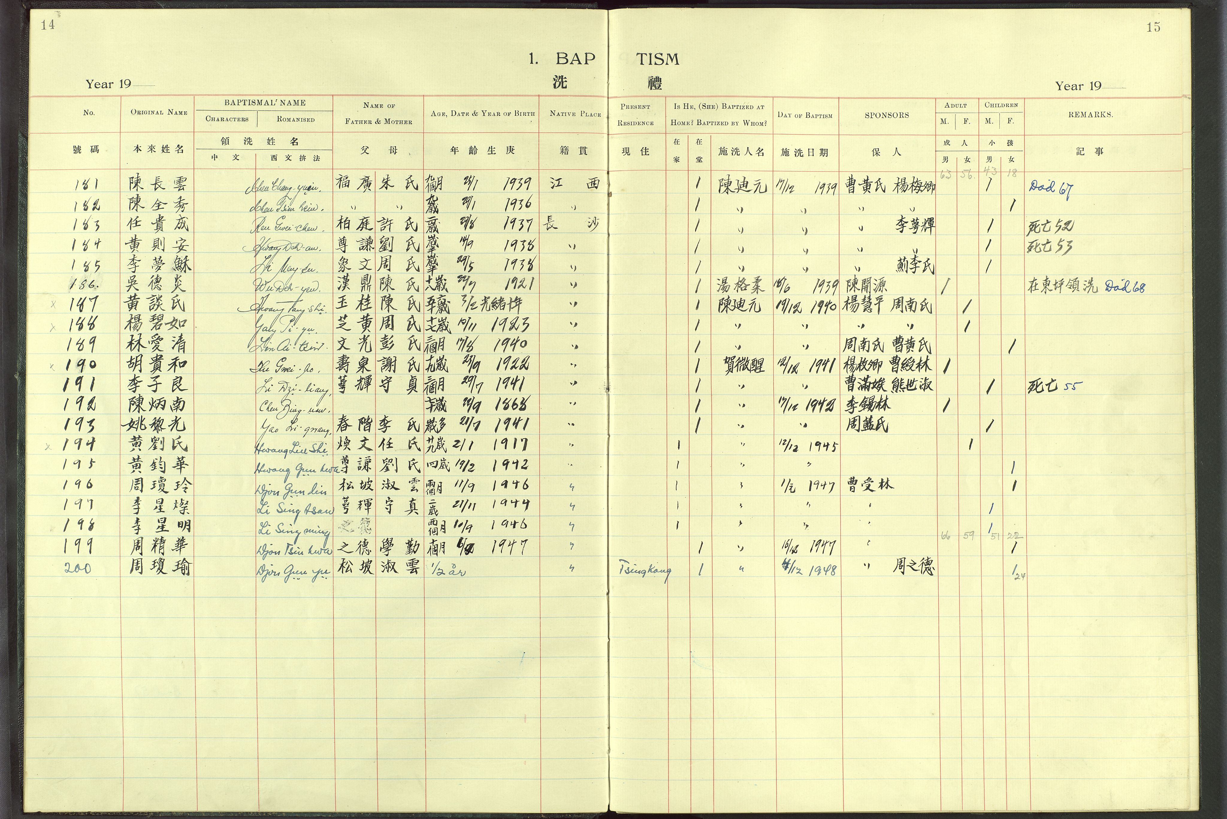 Det Norske Misjonsselskap - utland - Kina (Hunan), VID/MA-A-1065/Dm/L0008: Ministerialbok nr. 53, 1906-1948, s. 14-15