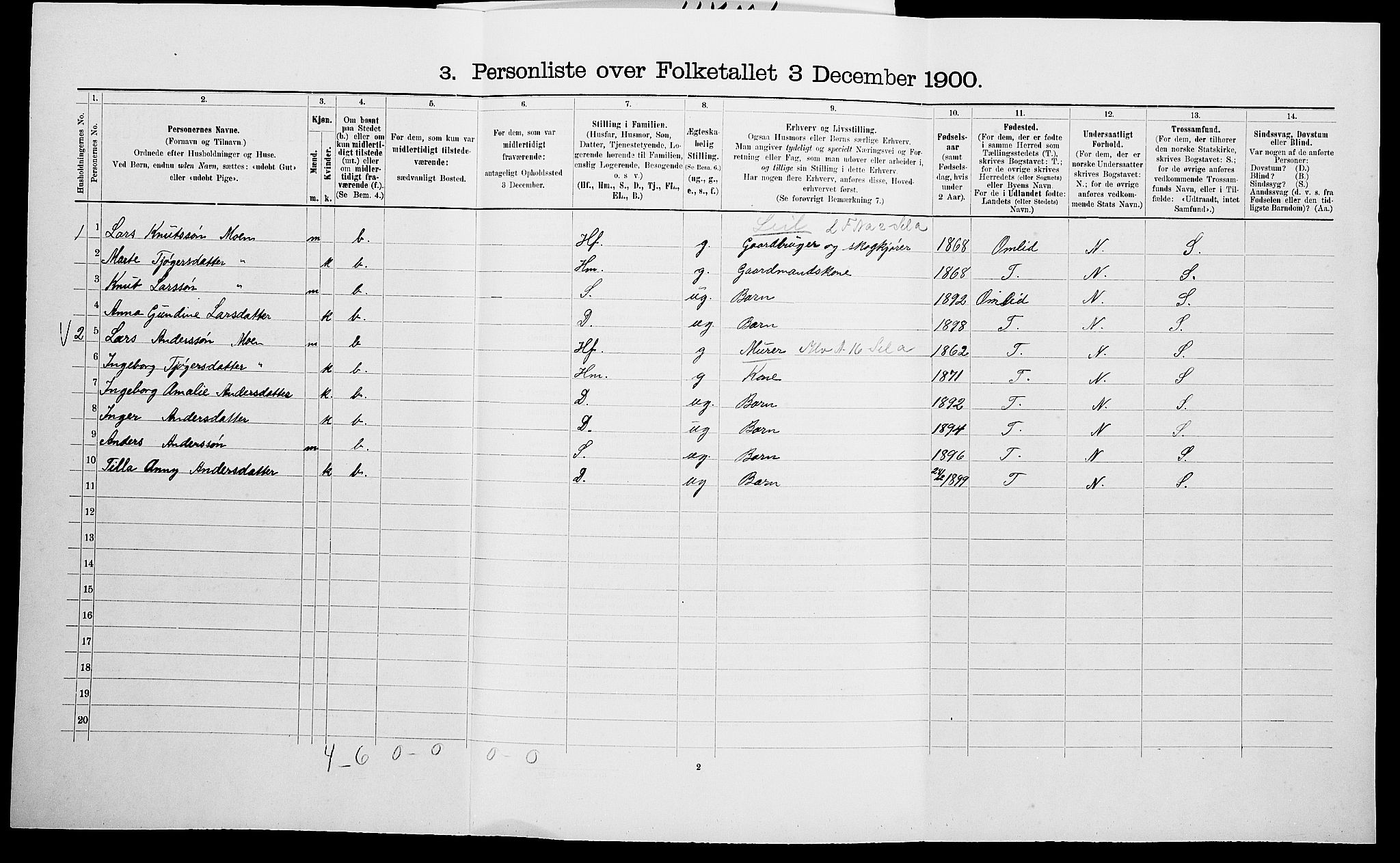 SAK, Folketelling 1900 for 0912 Vegårshei herred, 1900, s. 163