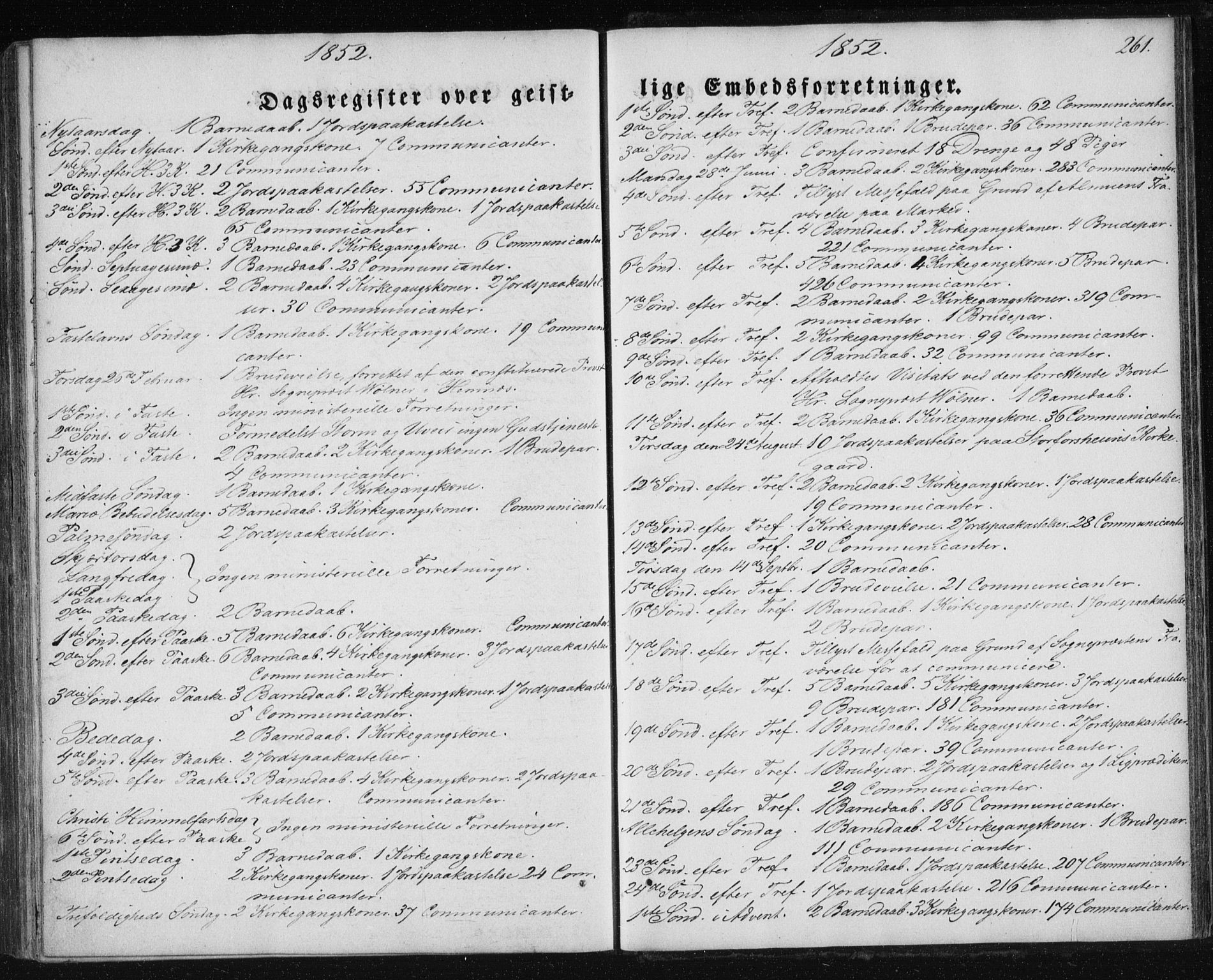 Ministerialprotokoller, klokkerbøker og fødselsregistre - Nordland, SAT/A-1459/827/L0391: Ministerialbok nr. 827A03, 1842-1852, s. 261