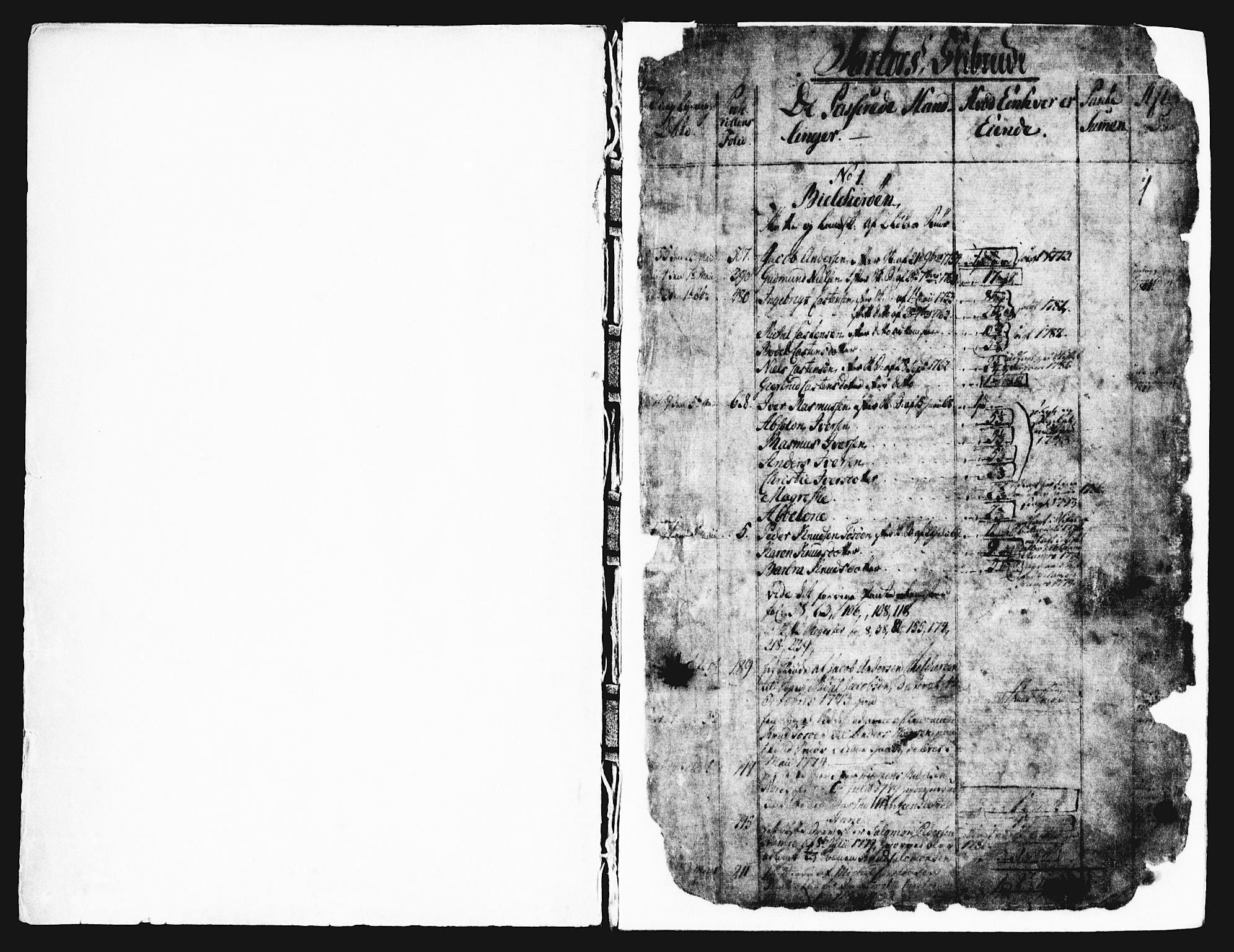 Nordhordland sorenskrivar, SAB/A-2901/1/G/Ga/Gaaa/L0001: Panteregister nr. II.A.a.1, 1770-1820, s. 1