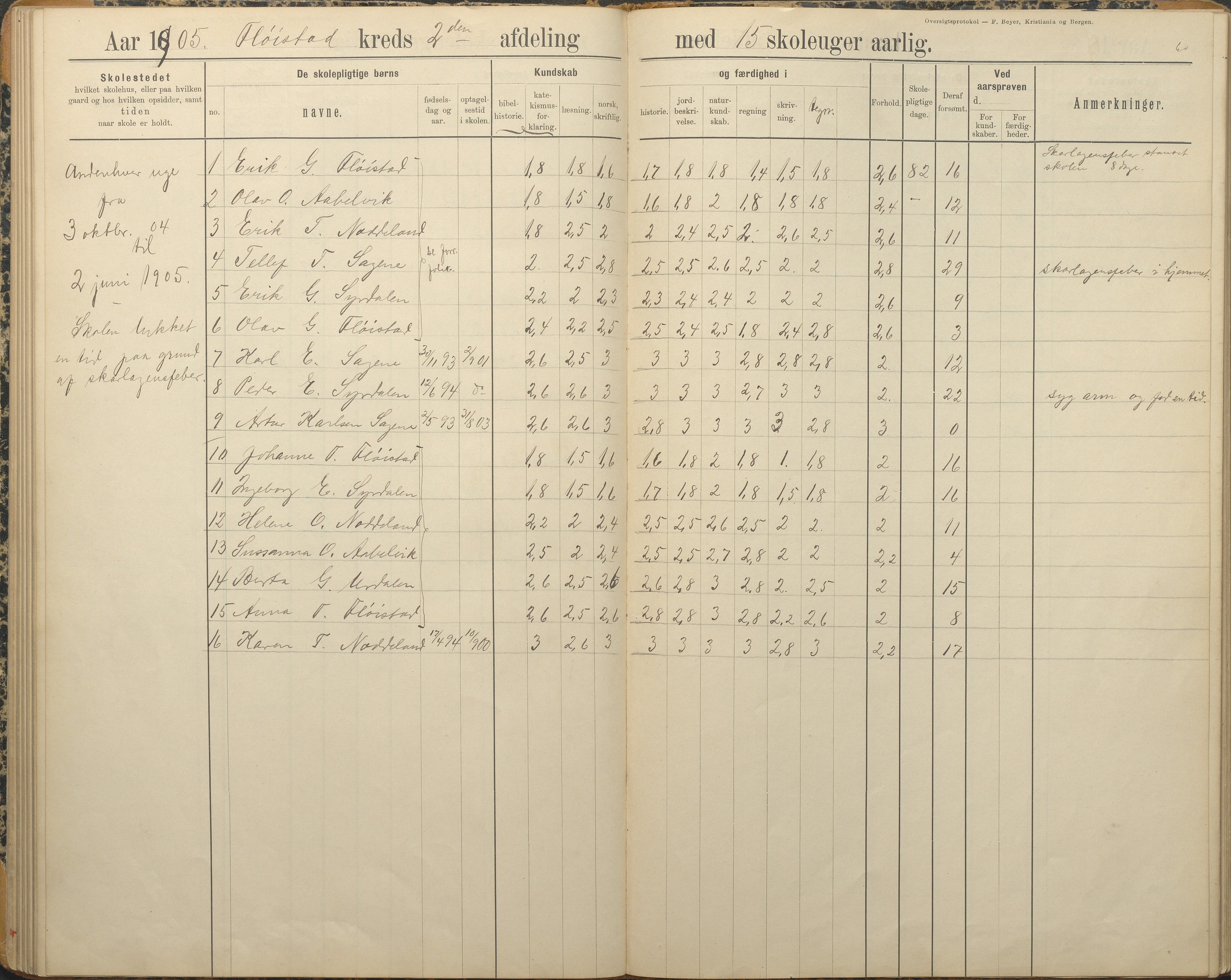 Austre Moland kommune, AAKS/KA0918-PK/09/09c/L0009: Skoleprotokoll, 1891-1938, s. 60