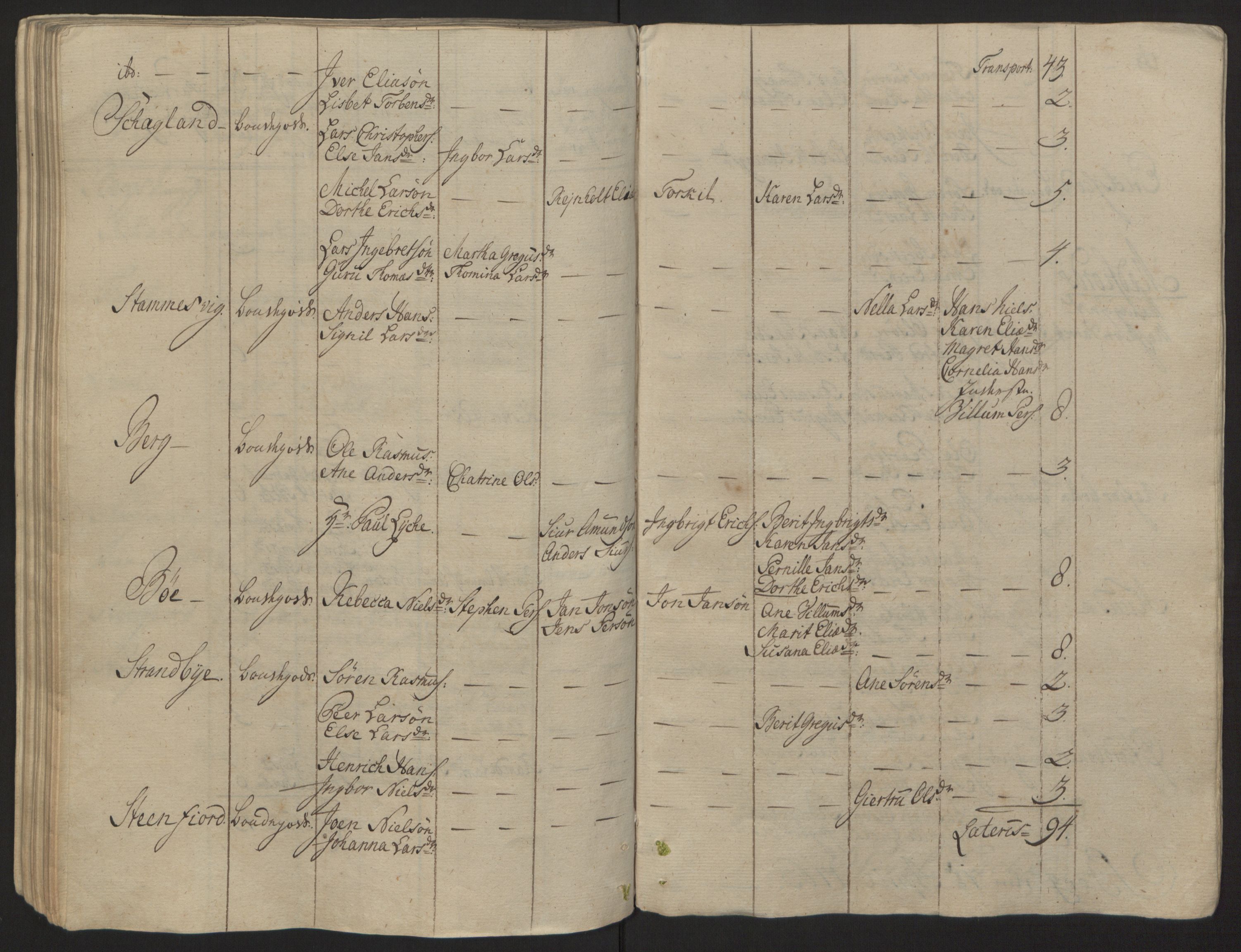 Rentekammeret inntil 1814, Reviderte regnskaper, Fogderegnskap, RA/EA-4092/R68/L4845: Ekstraskatten Senja og Troms, 1762-1765, s. 112