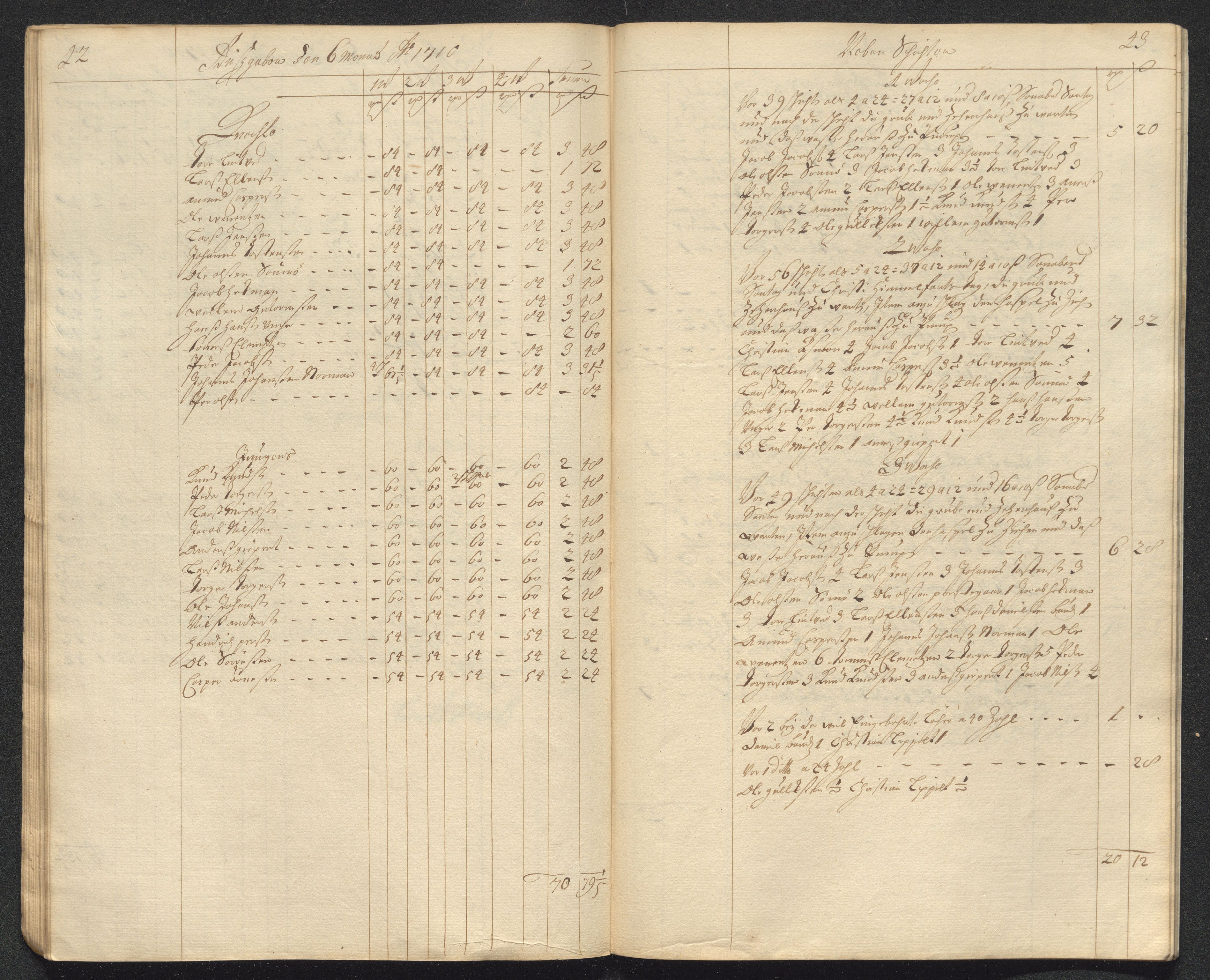 Kongsberg Sølvverk 1623-1816, AV/SAKO-EA-3135/001/D/Dc/Dcd/L0098: Utgiftsregnskap for gruver m.m. , 1710, s. 223