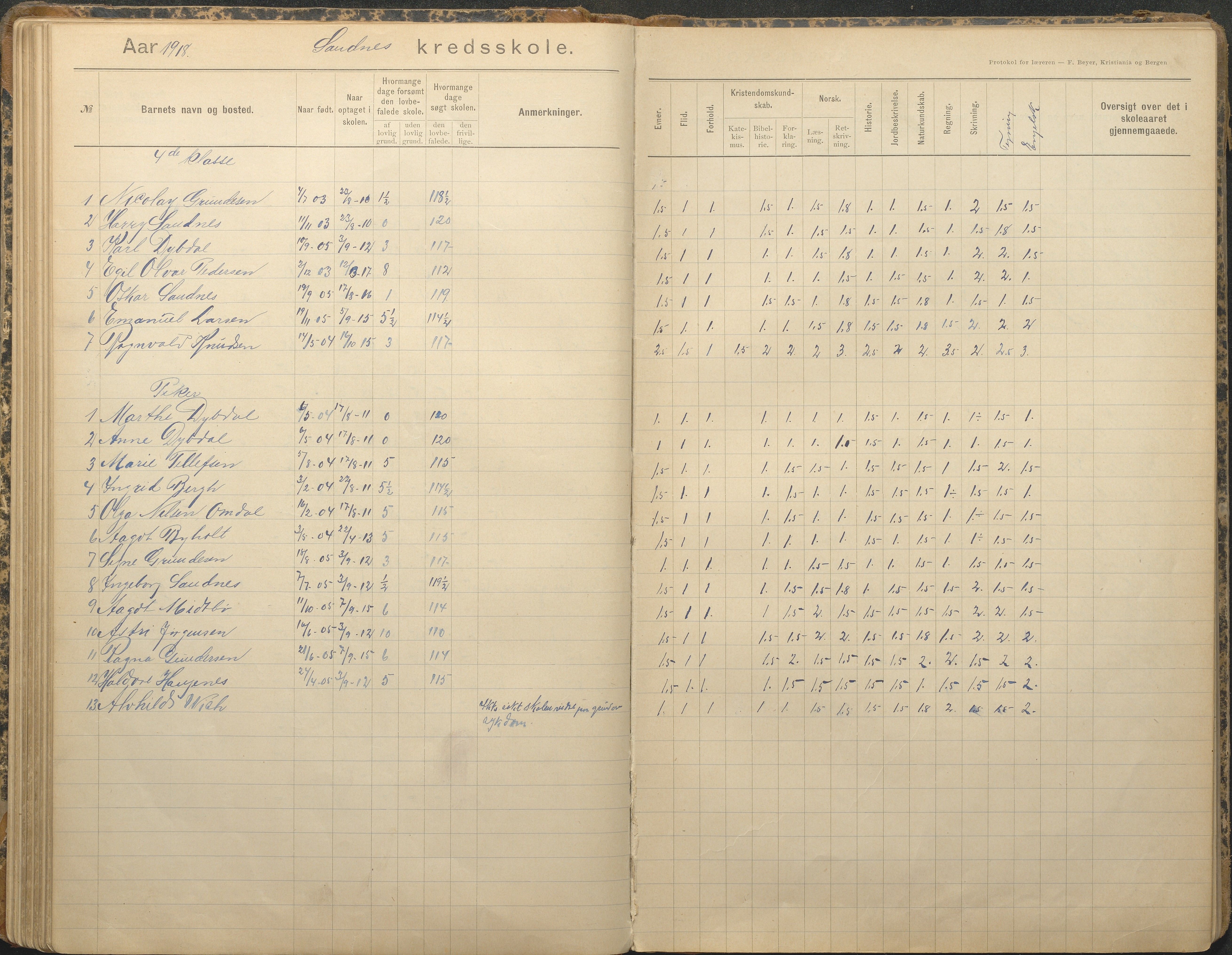 Tromøy kommune frem til 1971, AAKS/KA0921-PK/04/L0079: Sandnes - Karakterprotokoll, 1891-1948