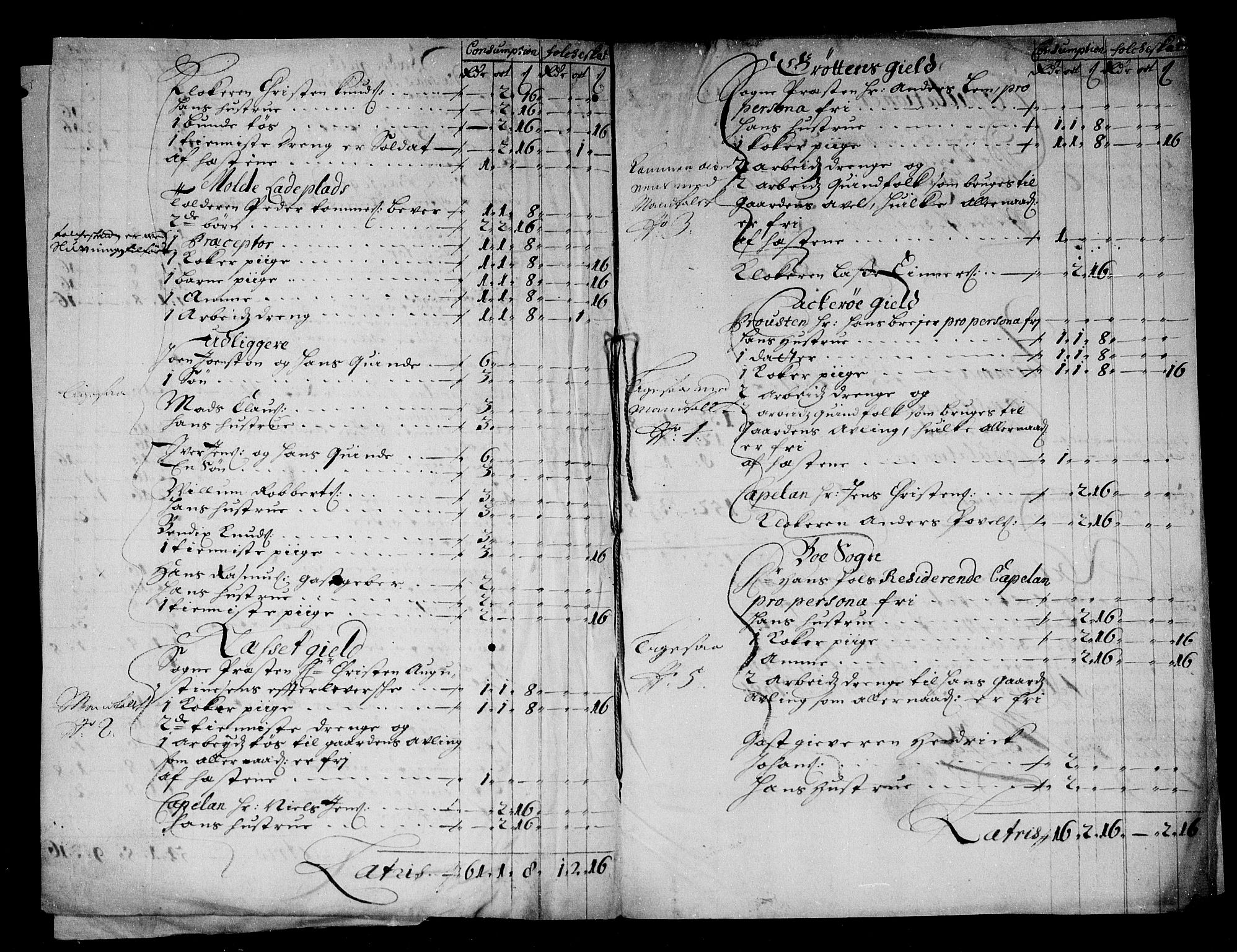 Rentekammeret inntil 1814, Reviderte regnskaper, Stiftamtstueregnskaper, Trondheim stiftamt og Nordland amt, AV/RA-EA-6044/R/Rg/L0084: Trondheim stiftamt og Nordland amt, 1686