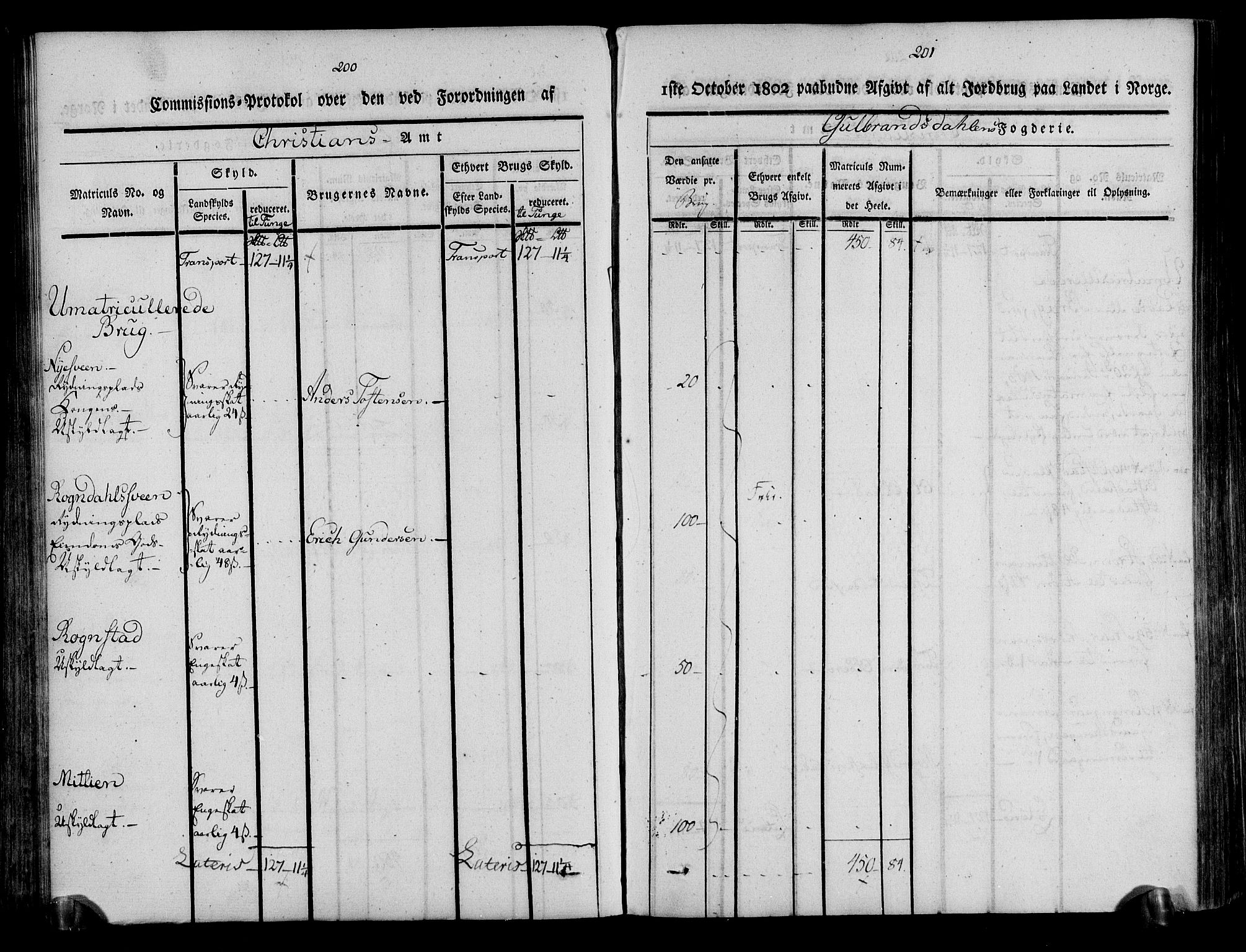 Rentekammeret inntil 1814, Realistisk ordnet avdeling, AV/RA-EA-4070/N/Ne/Nea/L0039: Gudbrandsdalen fogderi. Kommisjonsprotokoll, 1803, s. 105