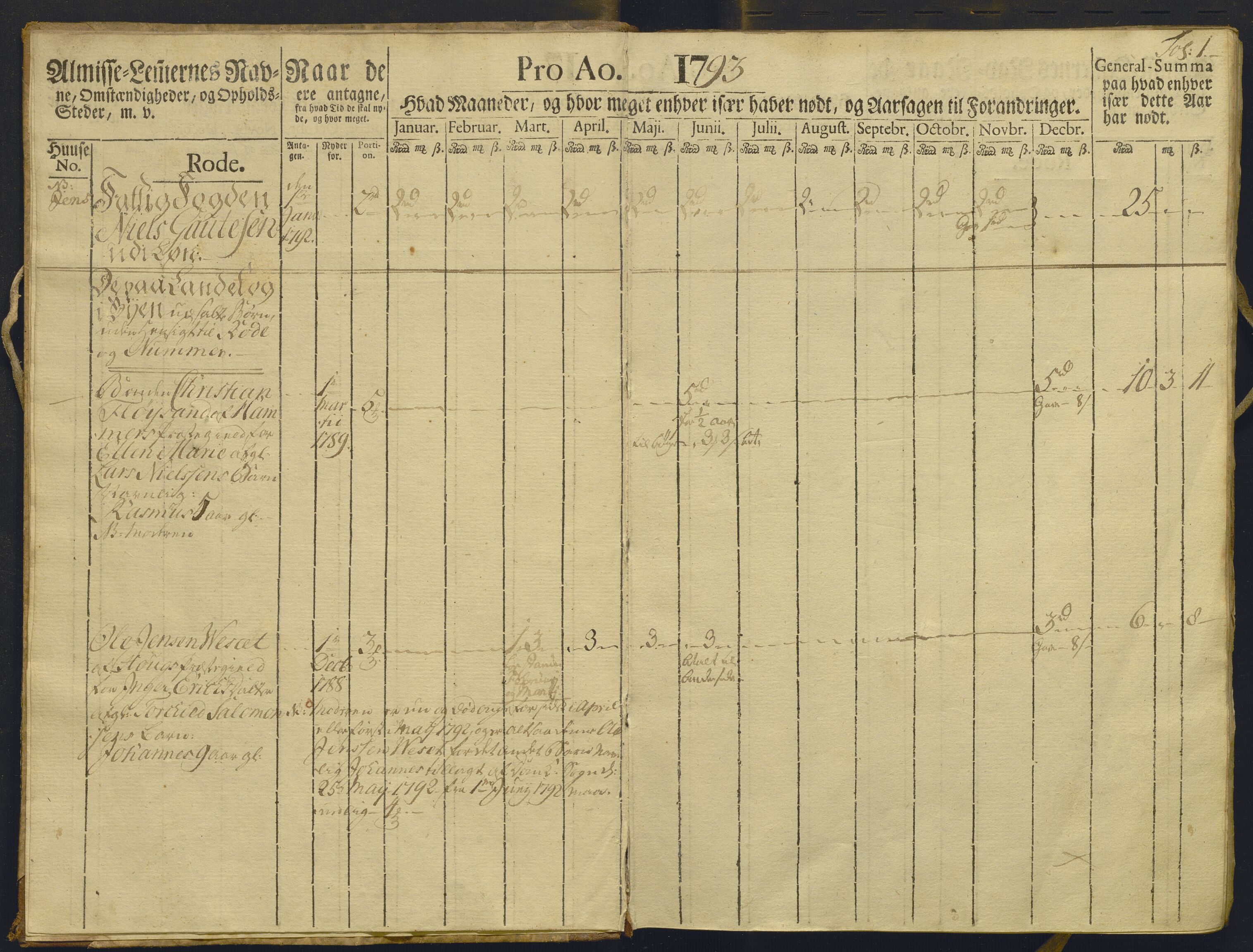 Overfattigkommisjonen i Bergen, AV/SAB-A-89001/F/L0009: Utdelingsbok for fattige i Domkirkesoknet, Korskirkesoknet og Nykirkesoknet, 1793, s. 1a