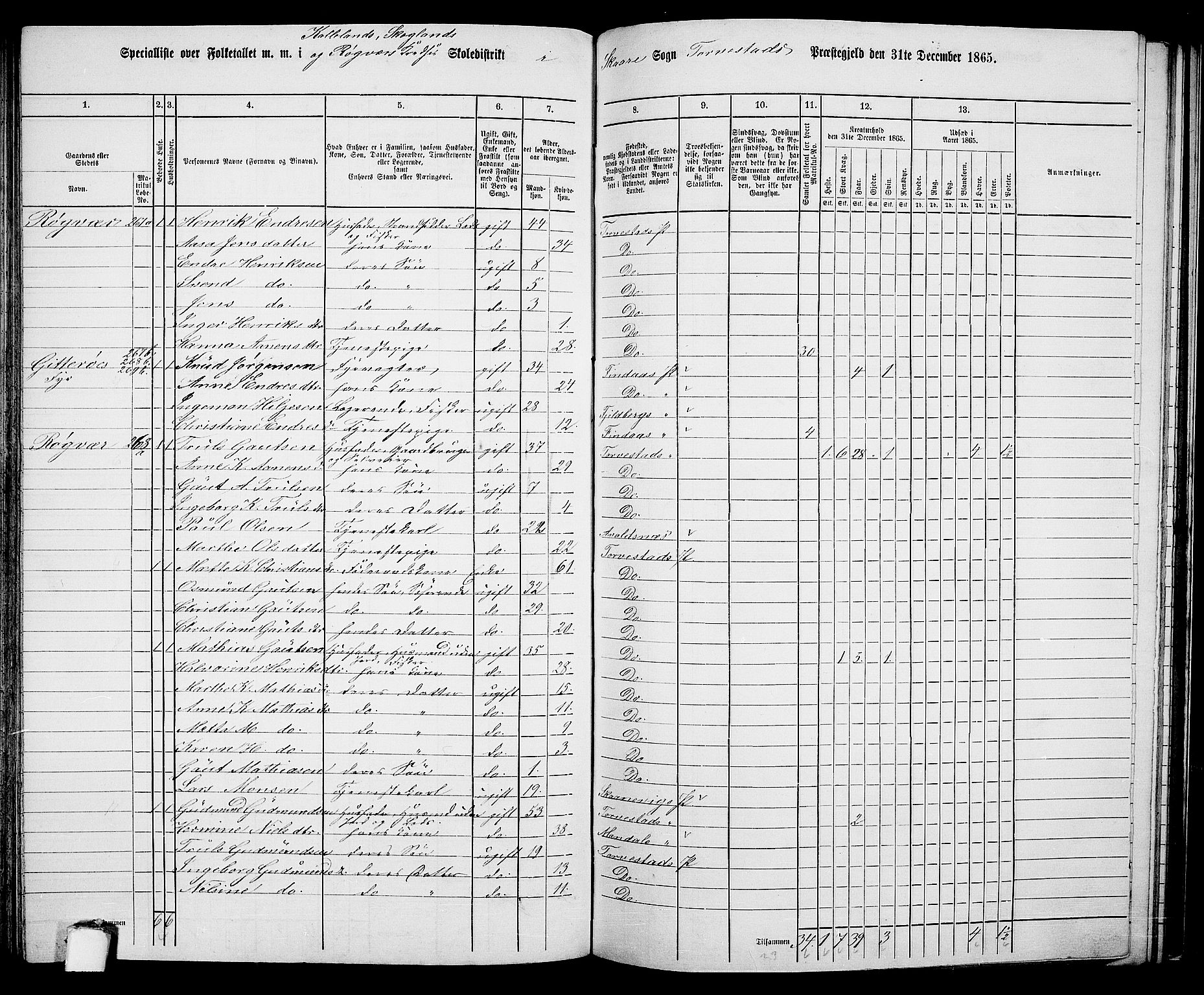 RA, Folketelling 1865 for 1152L Torvastad prestegjeld, Torvastad sokn, Skåre sokn og Utsira sokn, 1865, s. 121