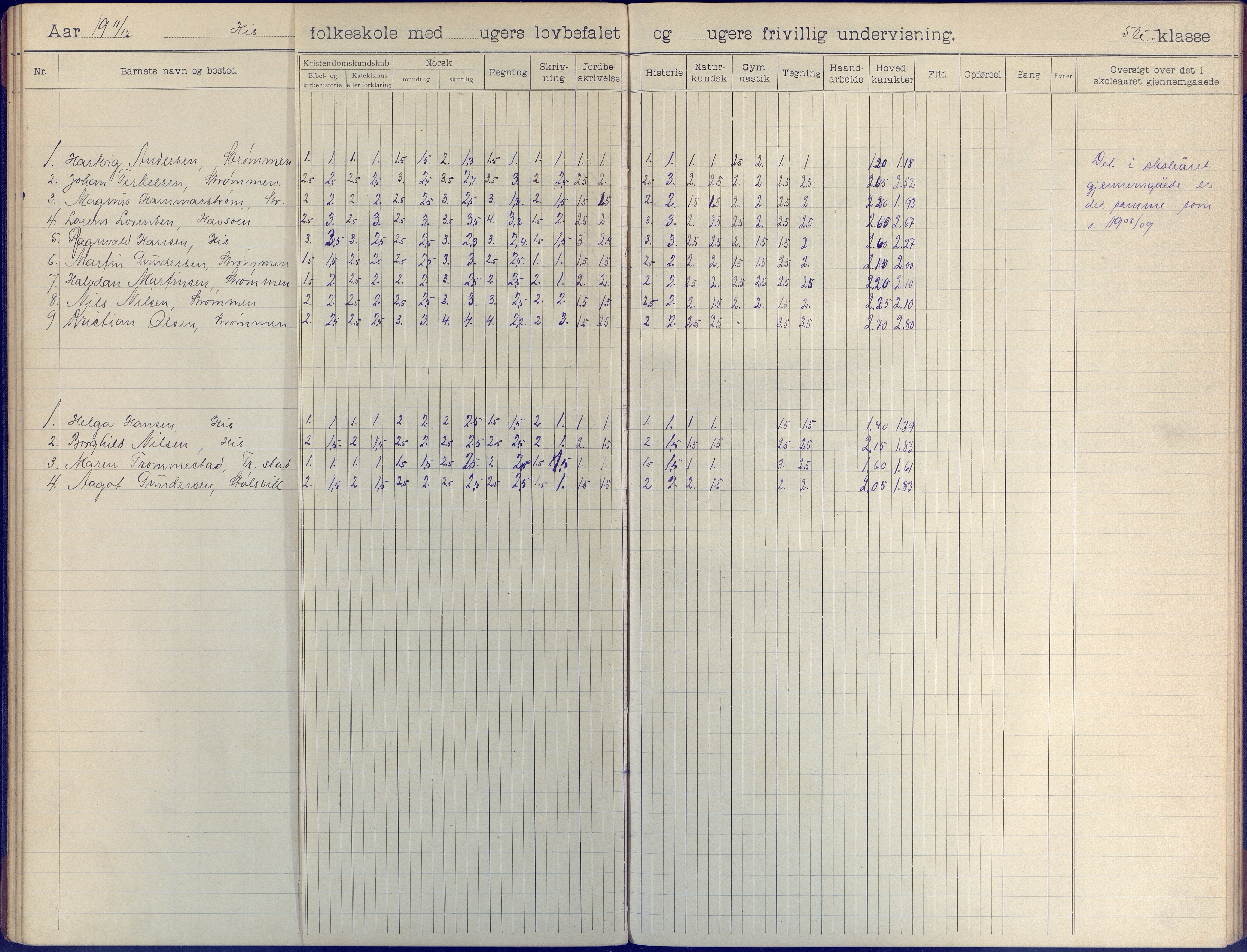 Hisøy kommune frem til 1991, AAKS/KA0922-PK/31/L0009: Skoleprotokoll, 1905-1917