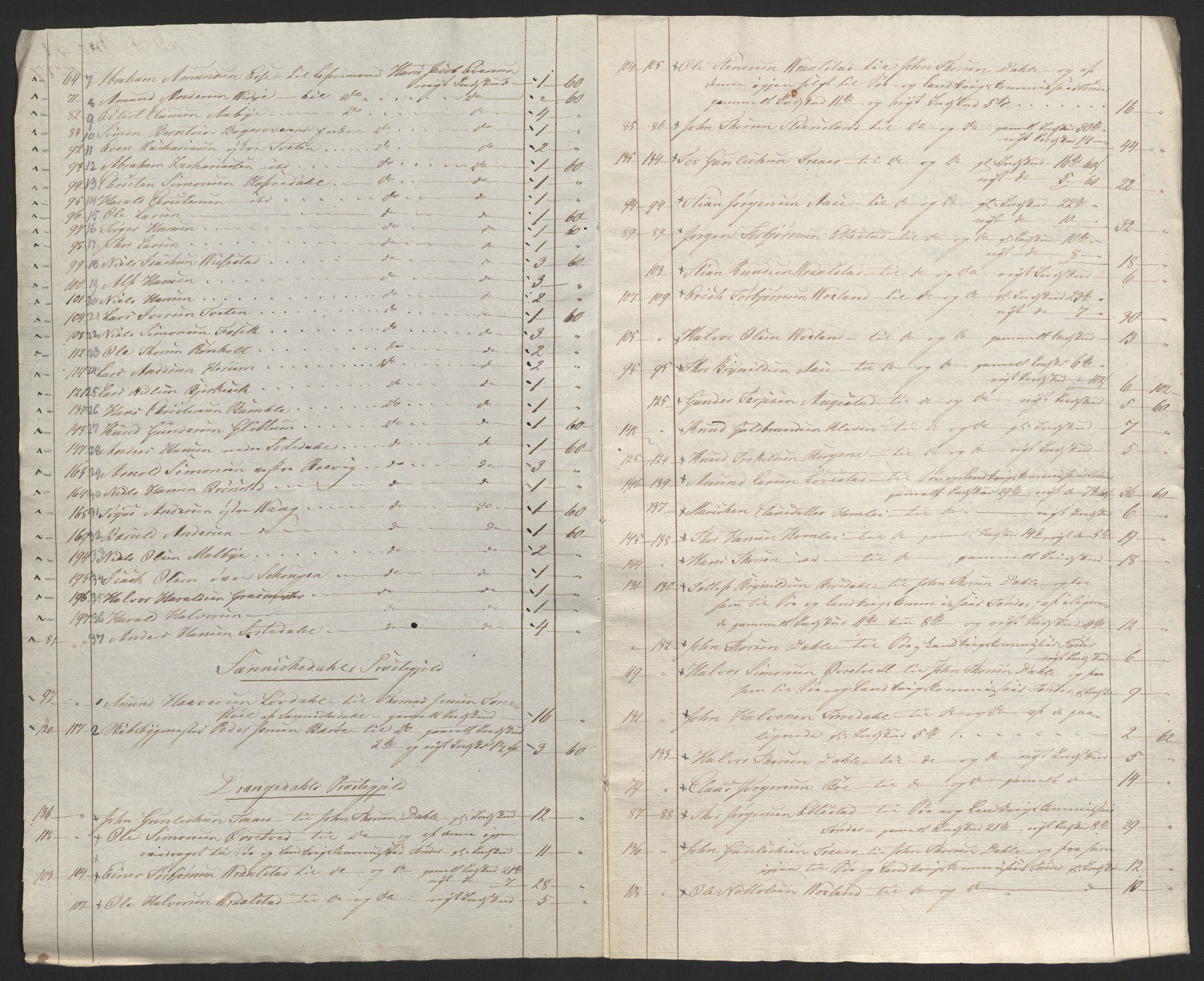 Sølvskatten 1816, NOBA/SOLVSKATTEN/A/L0025: Bind 27: Nedre Telemark fogderi, 1816-1824, s. 153