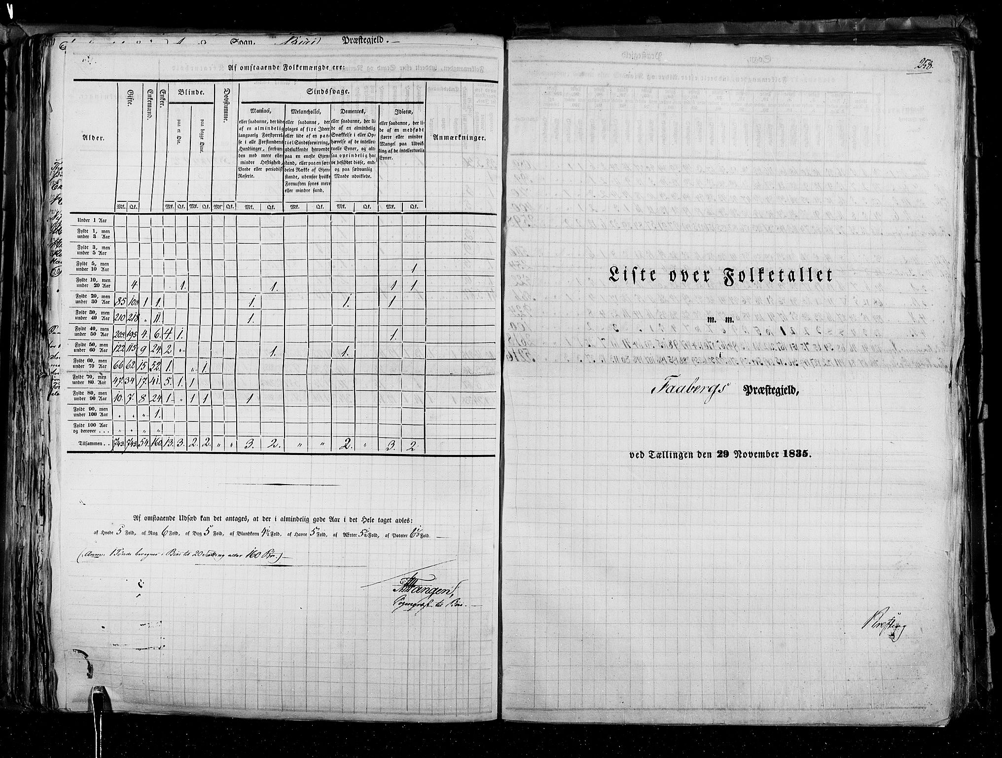 RA, Folketellingen 1835, bind 3: Hedemarken amt og Kristians amt, 1835, s. 258