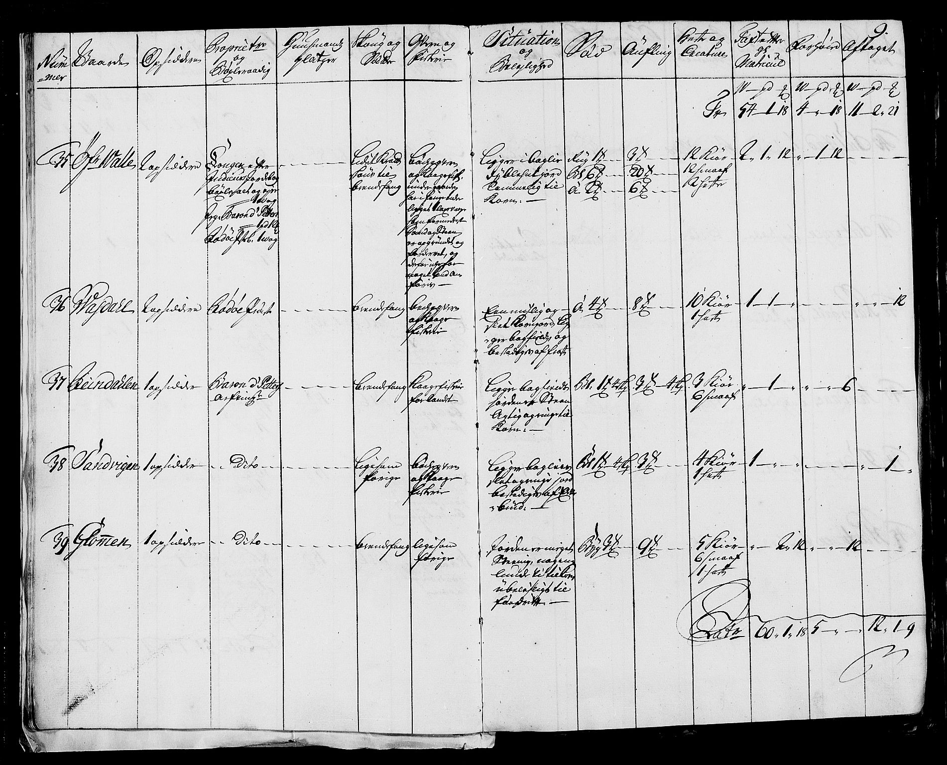 Rentekammeret inntil 1814, Realistisk ordnet avdeling, AV/RA-EA-4070/N/Nb/Nbf/L0170: Helgeland eksaminasjonsprotokoll, 1723, s. 9