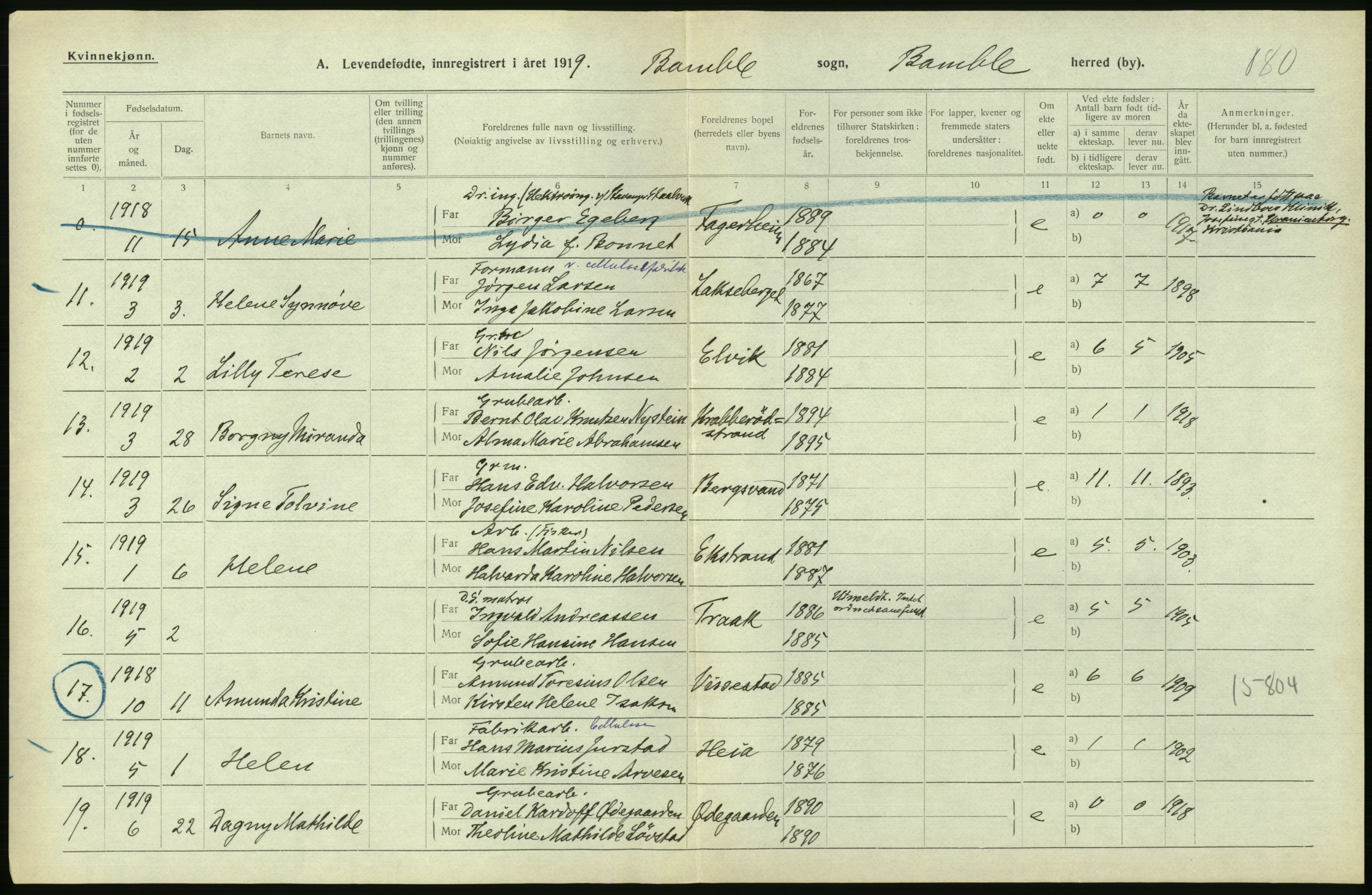 Statistisk sentralbyrå, Sosiodemografiske emner, Befolkning, AV/RA-S-2228/D/Df/Dfb/Dfbi/L0021: Telemark fylke: Levendefødte menn og kvinner. Bygder., 1919, s. 202