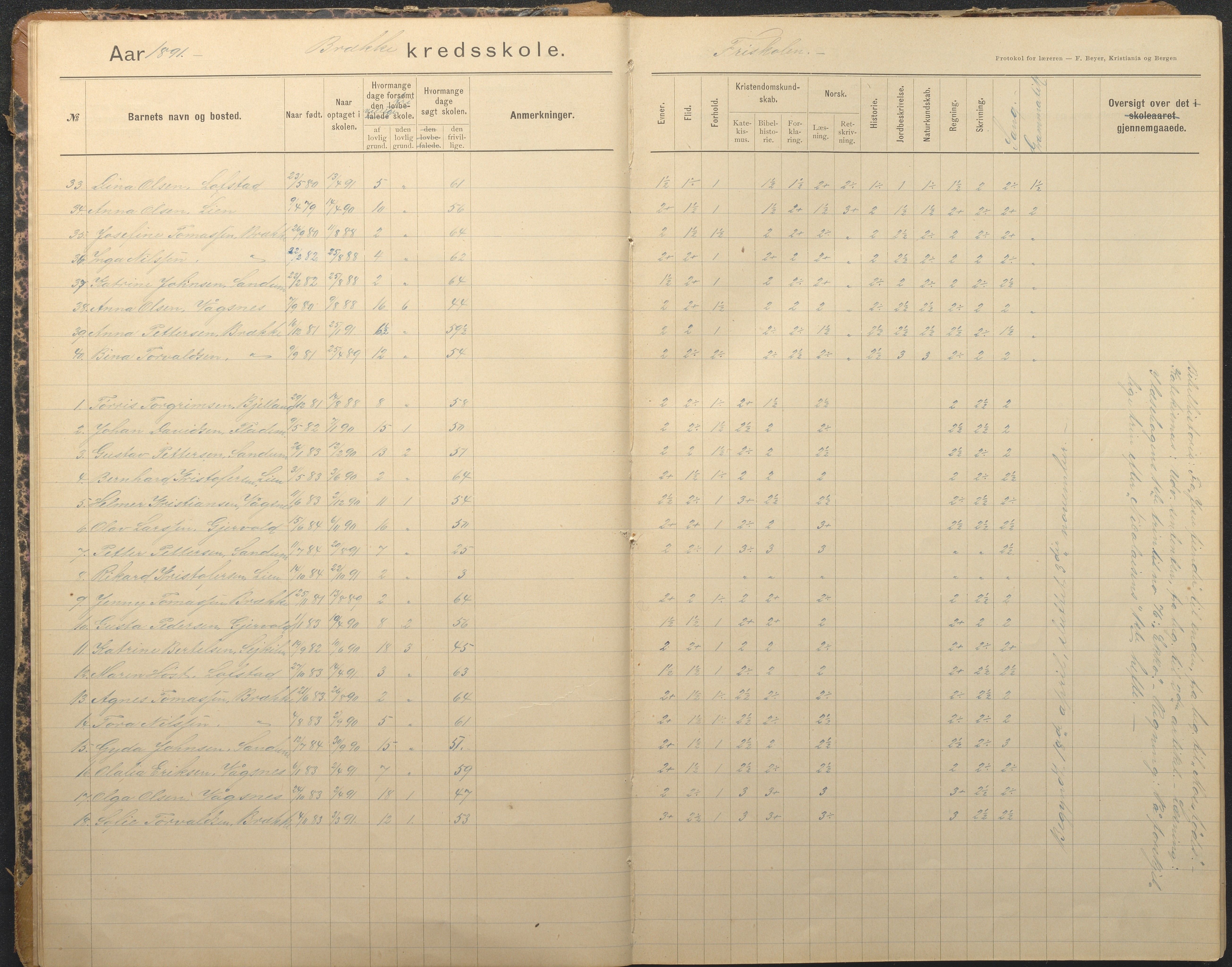 Tromøy kommune frem til 1971, AAKS/KA0921-PK/04/L0012: Brekka - Karakterprotokoll, 1891-1947