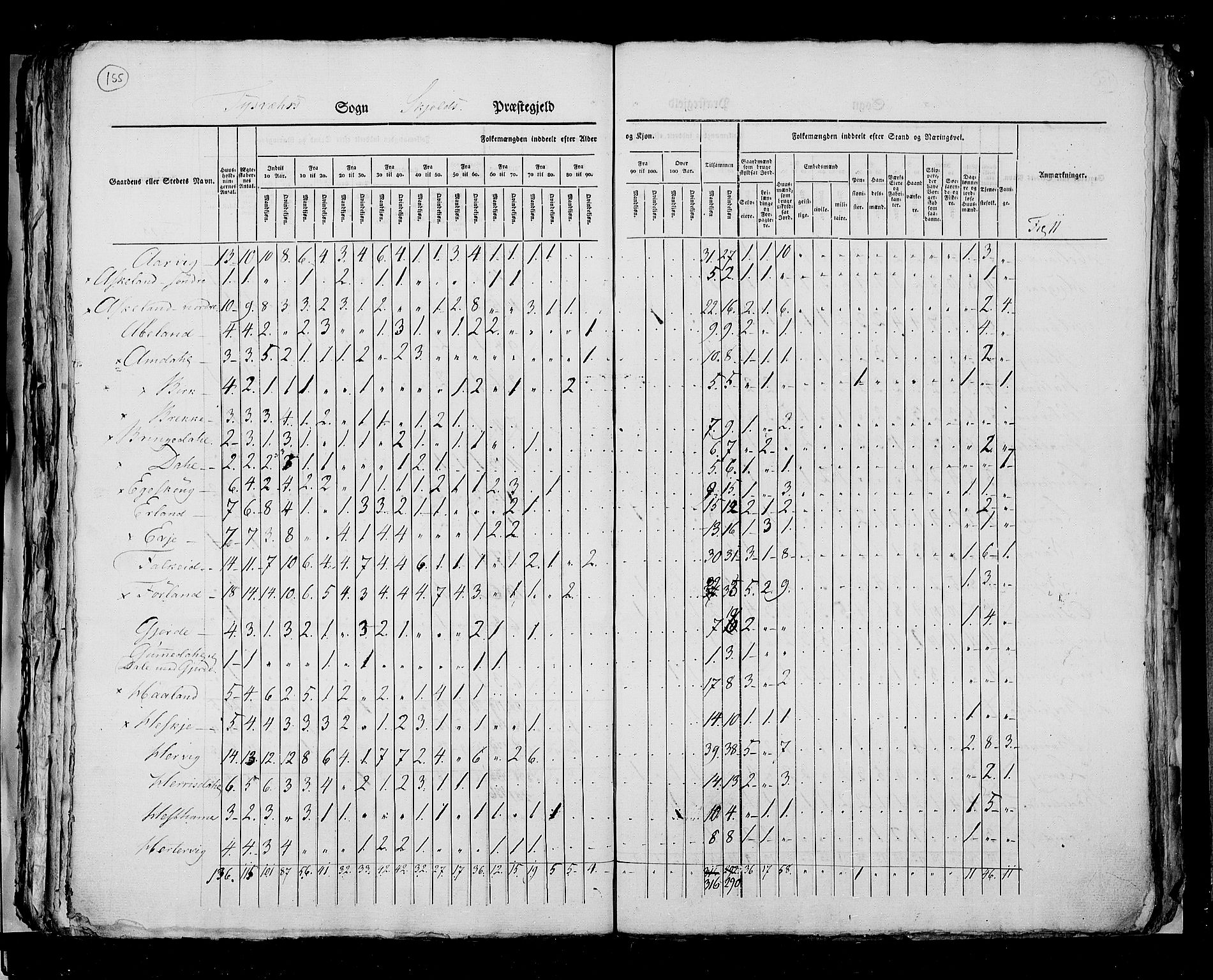 RA, Folketellingen 1825, bind 12: Stavanger amt, 1825, s. 155