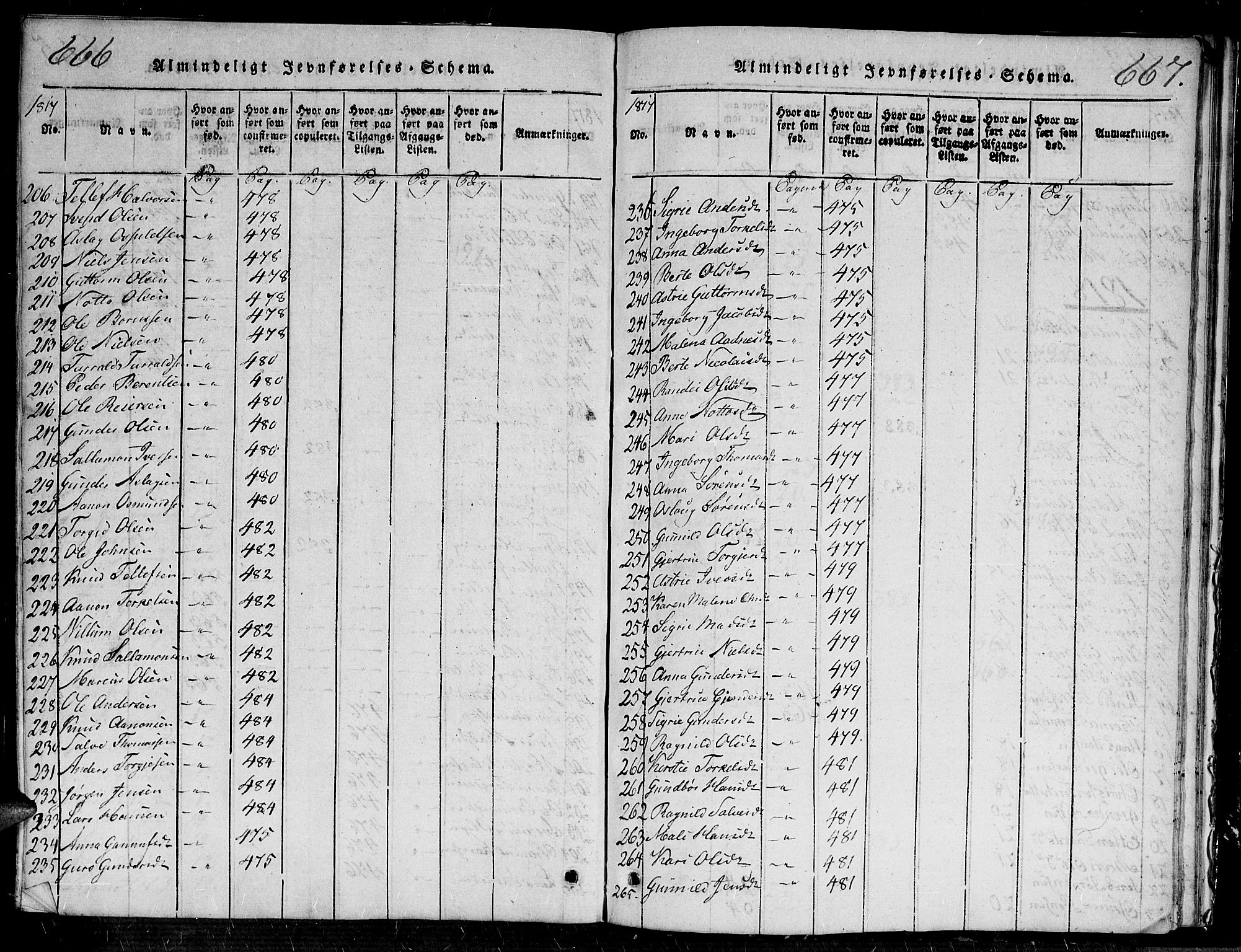 Evje sokneprestkontor, AV/SAK-1111-0008/F/Fa/Faa/L0004: Ministerialbok nr. A 4, 1816-1840, s. 666-667