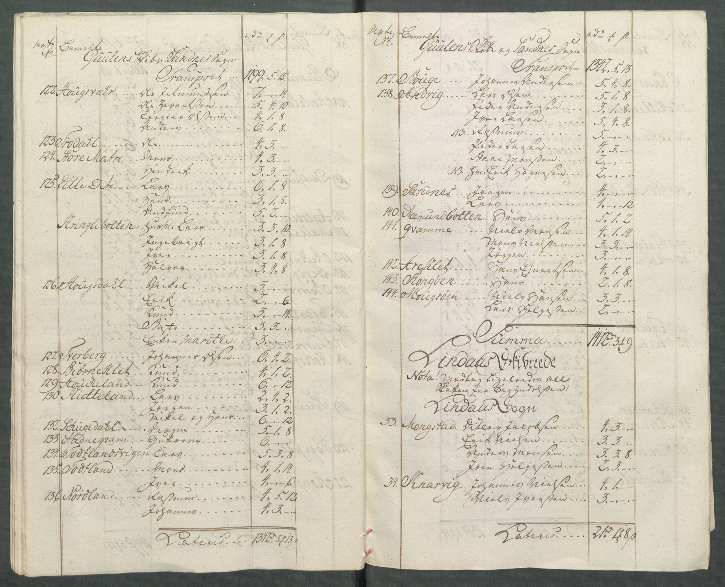 Rentekammeret inntil 1814, Realistisk ordnet avdeling, AV/RA-EA-4070/Od/L0002: [Æ3]: Dokumenter om almuens motstand mot ekstraskatten 1762-1772 i Bergen stift og Ryfylke, 1762-1772, s. 277