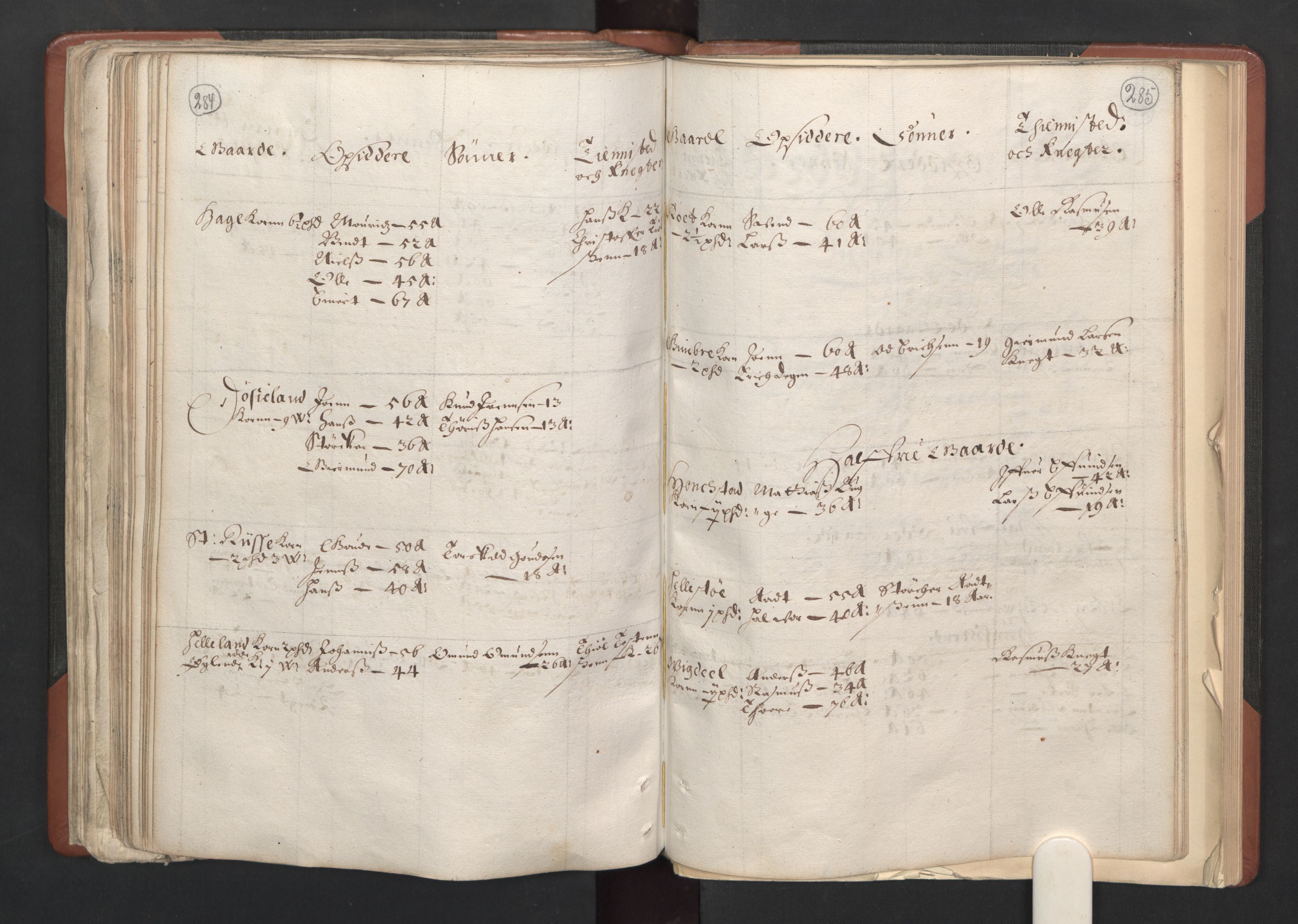 RA, Fogdenes og sorenskrivernes manntall 1664-1666, nr. 11: Jæren og Dalane fogderi, 1664, s. 284-285